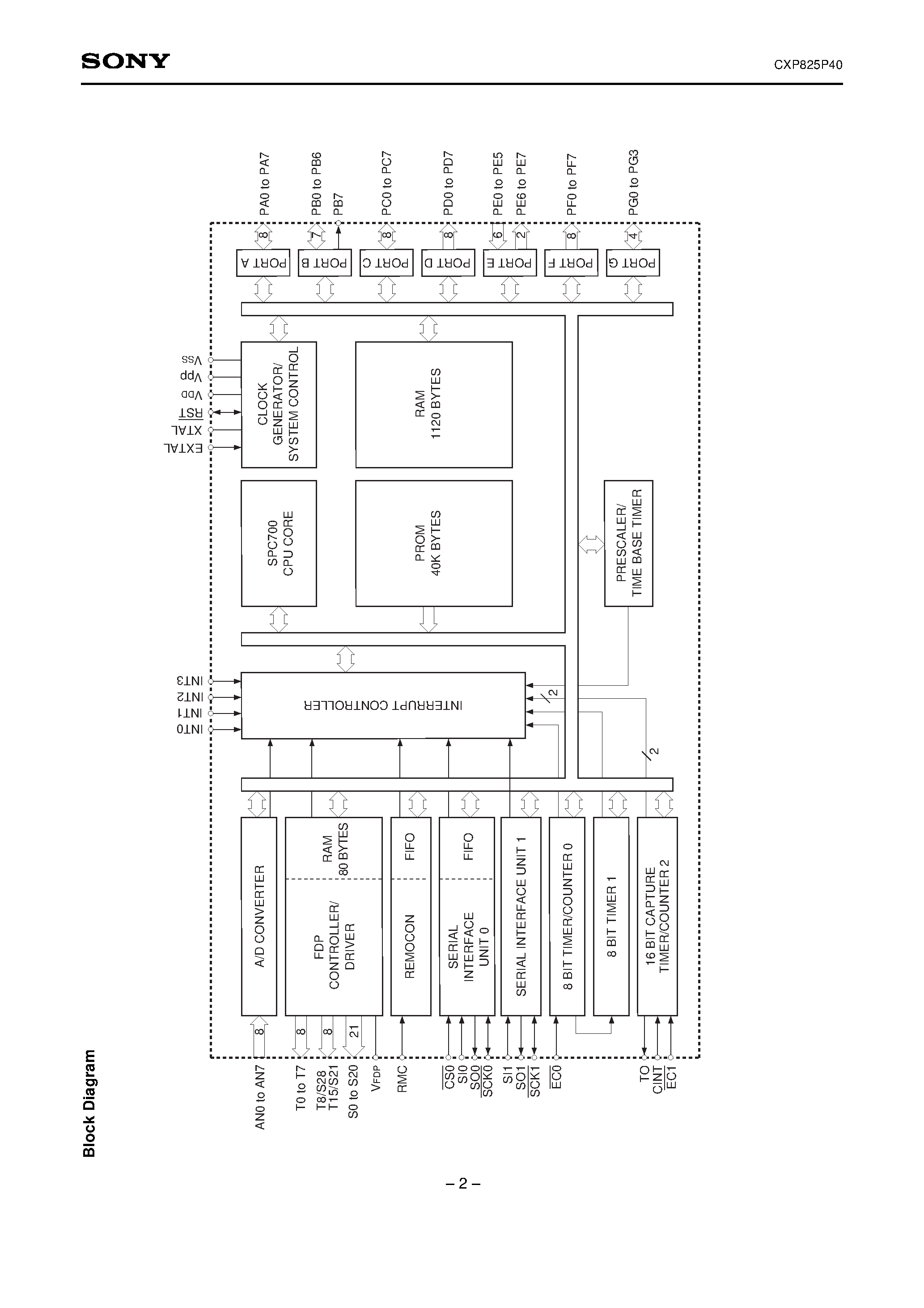 Даташит на микросхему CXP825P40 страница 2 Даташит CXP825P40 - CMOS 8-bit Single Chip Microcomputer страница 2
