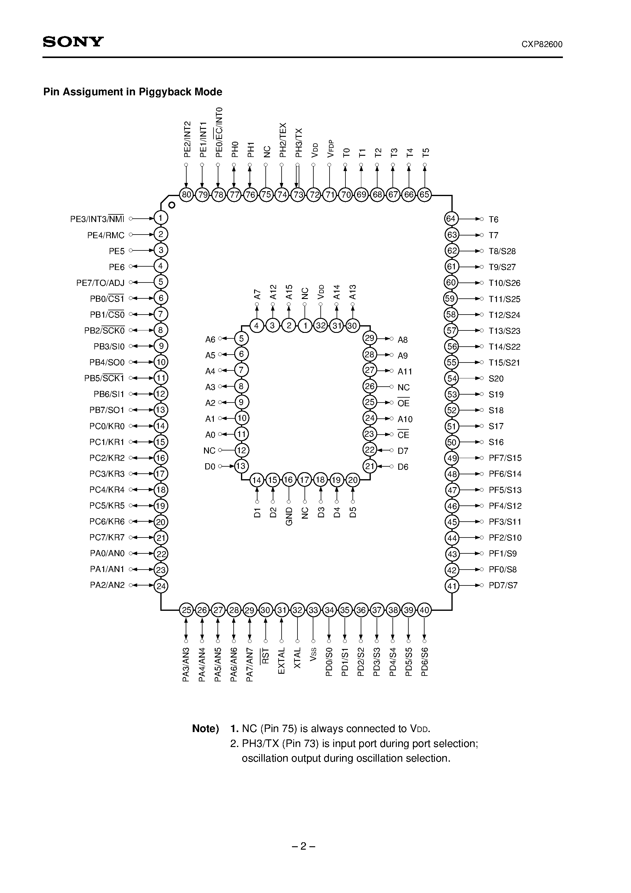 Даташит на микросхему CXP82600 страница 2 Даташит CXP82600 - CMOS 8-bit Single Chip Microcomputer страница 2
