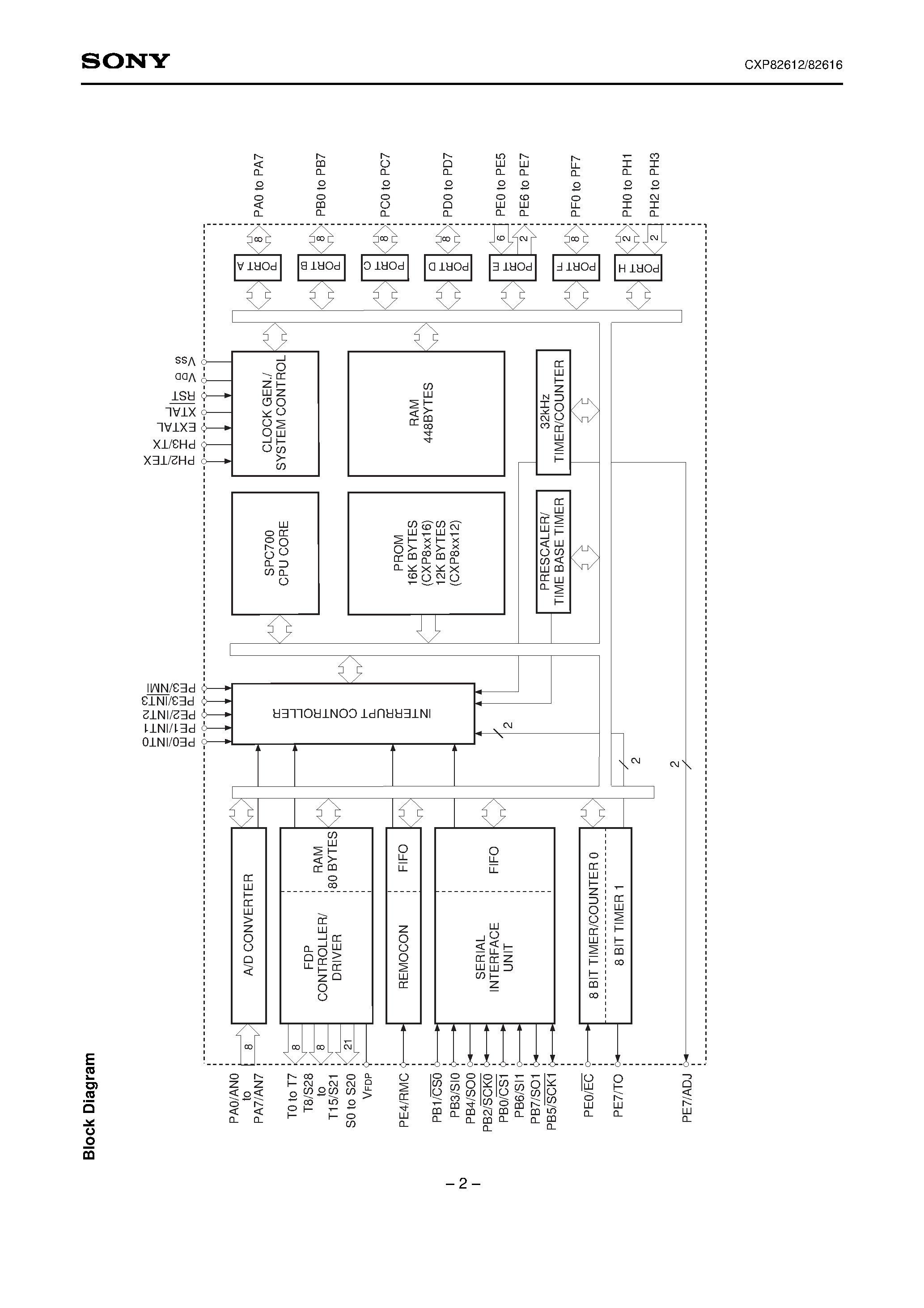 Даташит на микросхему CXP82612 страница 2 Даташит CXP82612 - CMOS 8-bit Single Chip Microcomputer страница 2