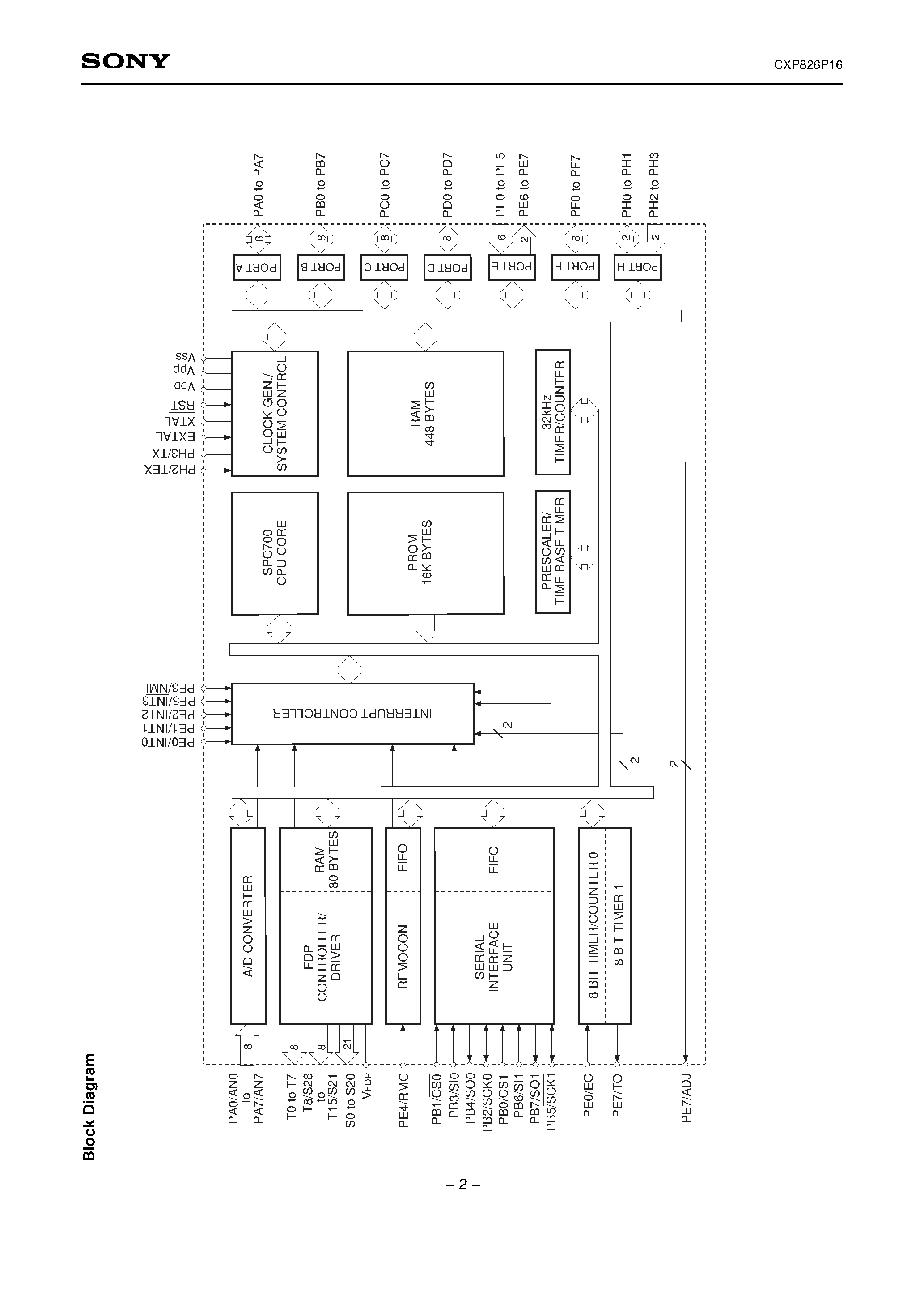 Даташит на микросхему CXP826P16 страница 2 Даташит CXP826P16 - CMOS 8-bit Single Chip Microcomputer страница 2