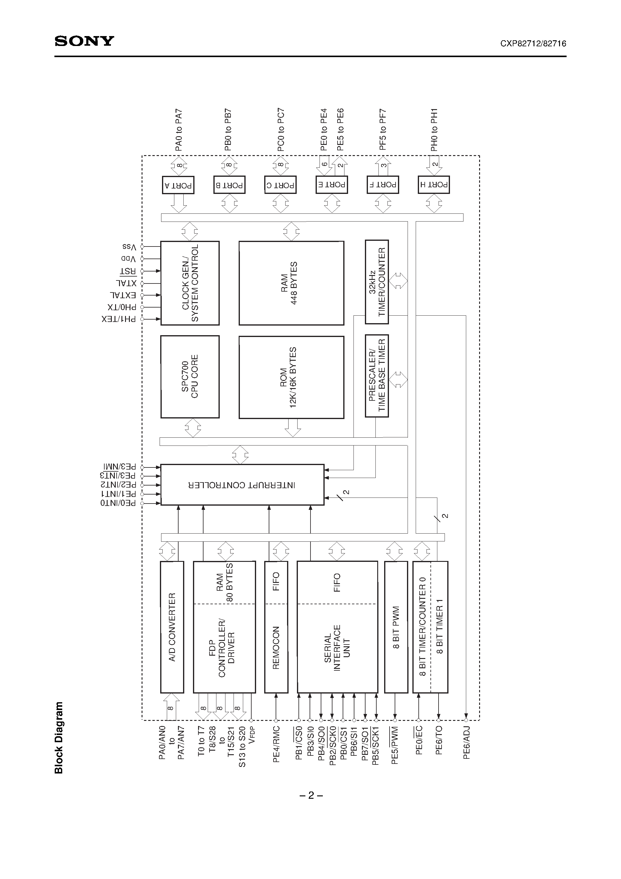 Даташит CXP82712 - CMOS 8-bit Single Chip Microcomputer страница 2