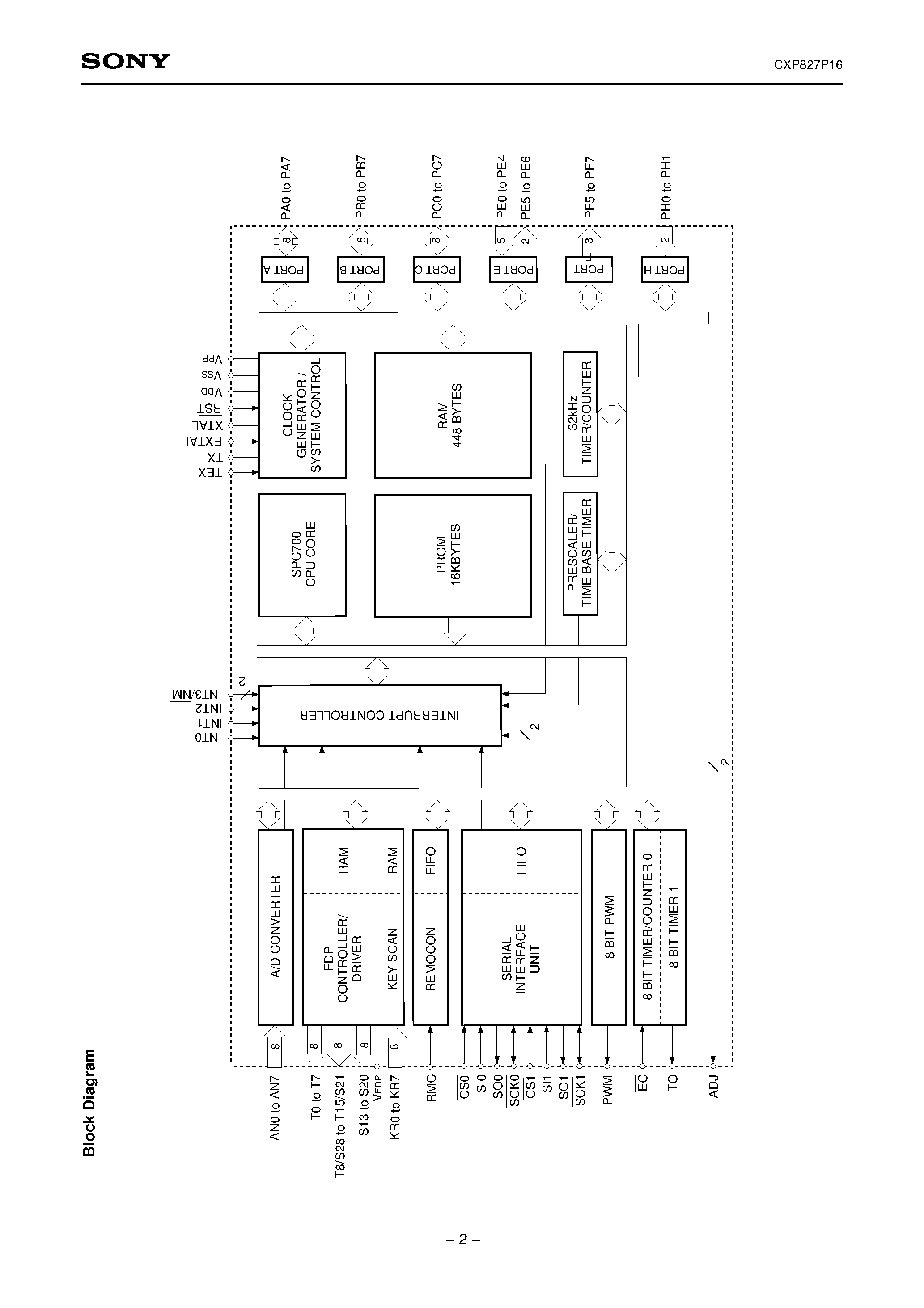 Даташит CXP827P16 - CMOS 8-bit Single Chip Microcomputer страница 2