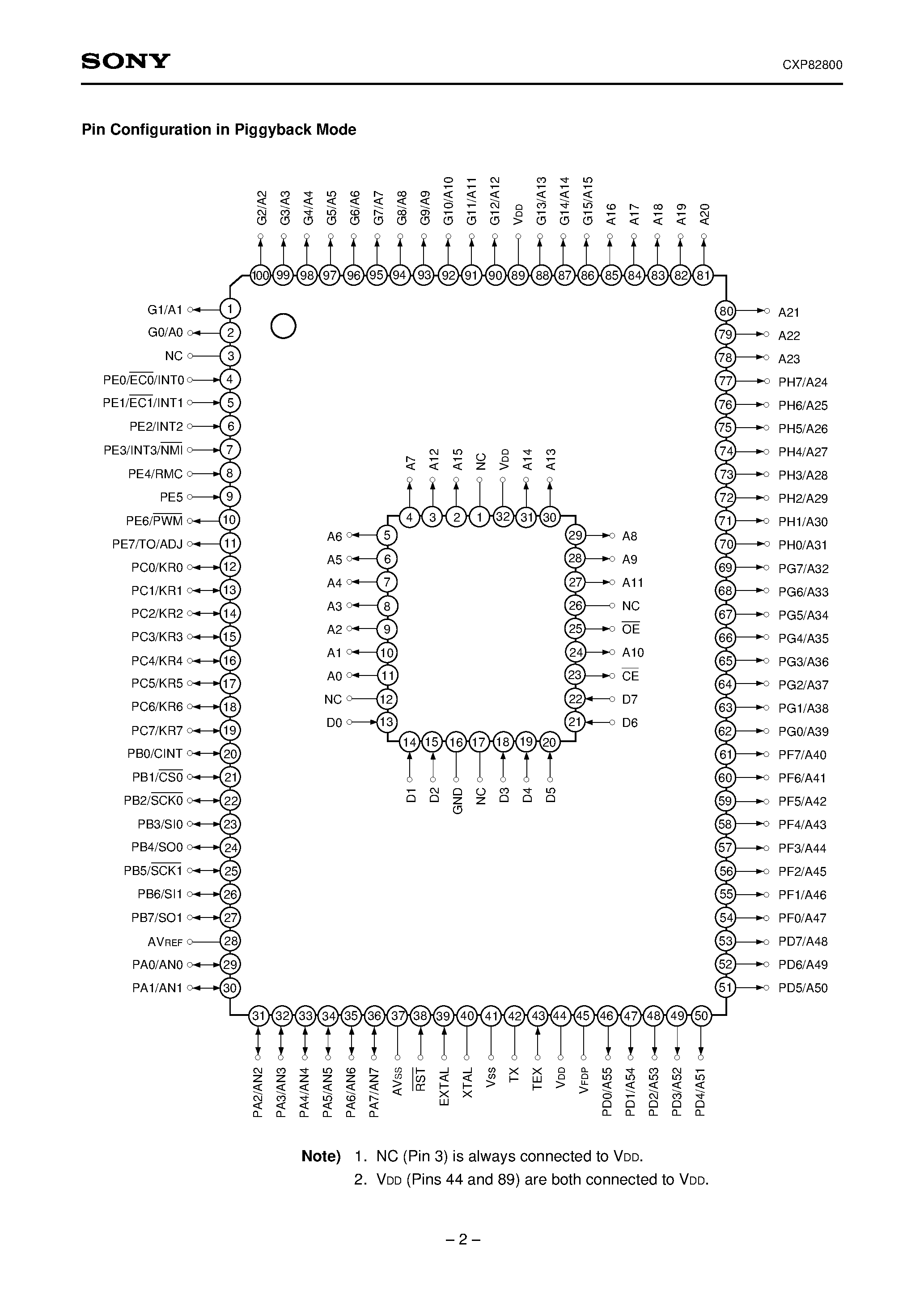 Даташит на микросхему CXP82800 страница 2 Даташит CXP82800 - CMOS 8-bit Single Chip Microcomputer страница 2