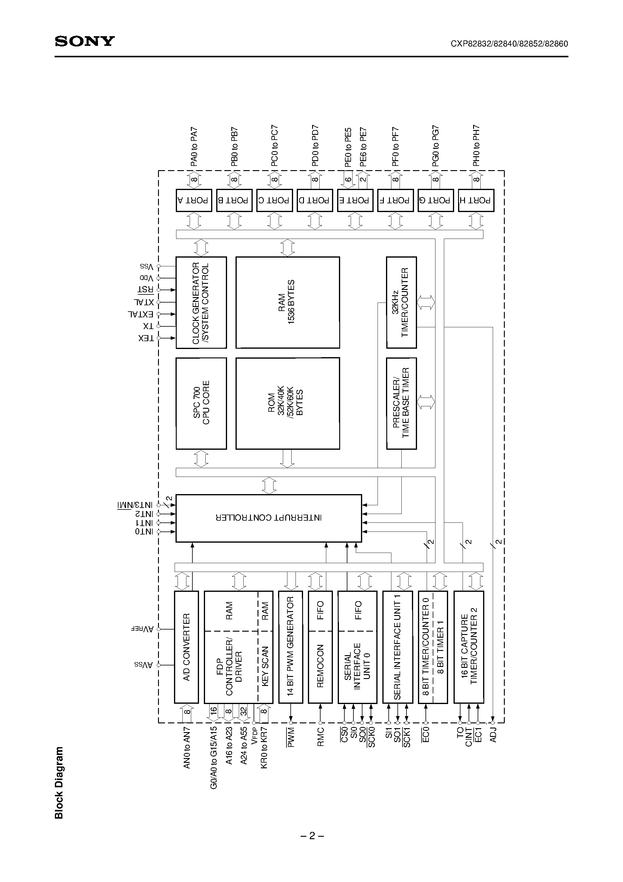 Даташит CXP82832 - CMOS 8-bit Single Chip Microcomputer страница 2