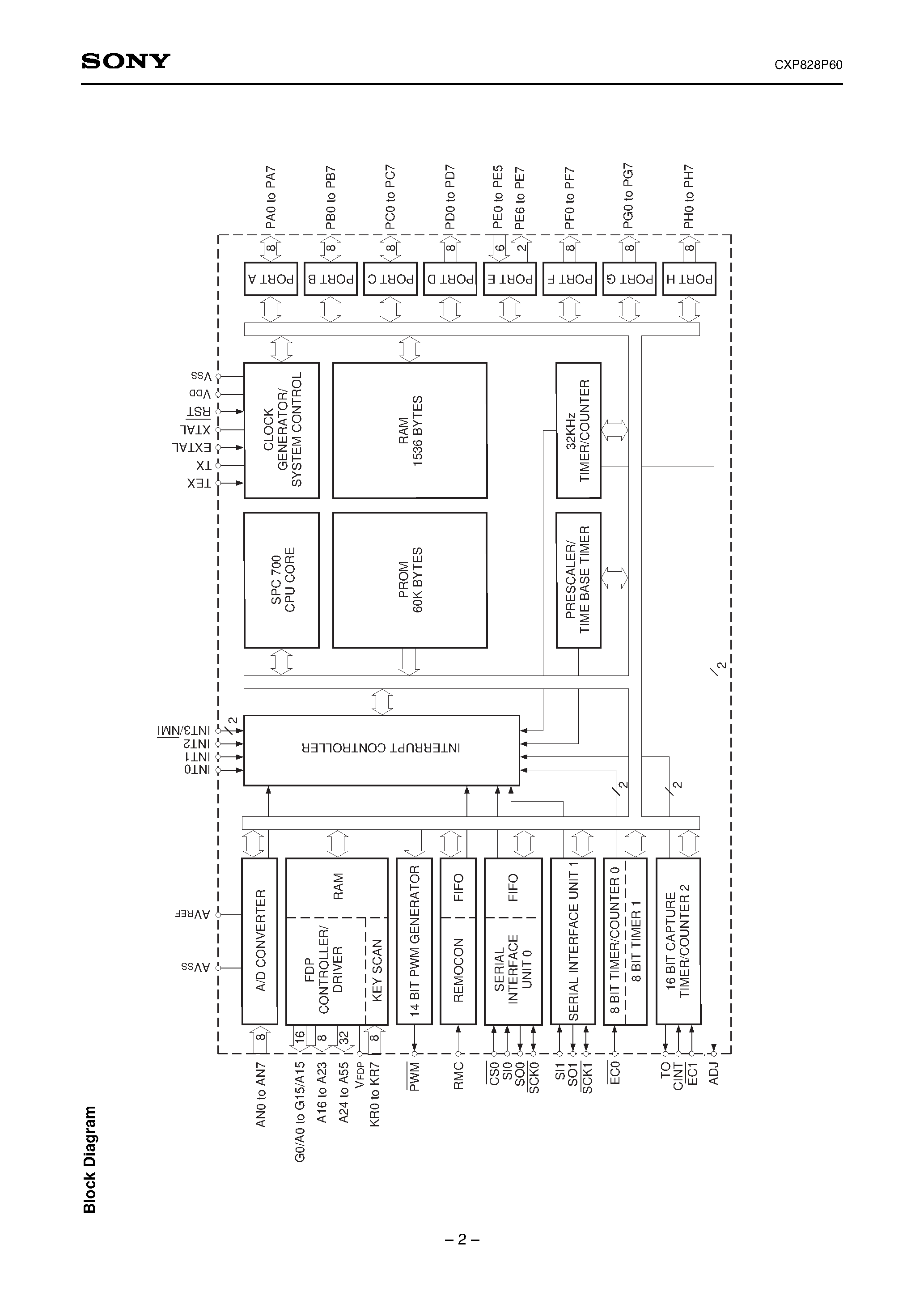 Даташит на микросхему CXP828P60 страница 2 Даташит CXP828P60 - CMOS 8-bit Single Chip Microcomputer страница 2