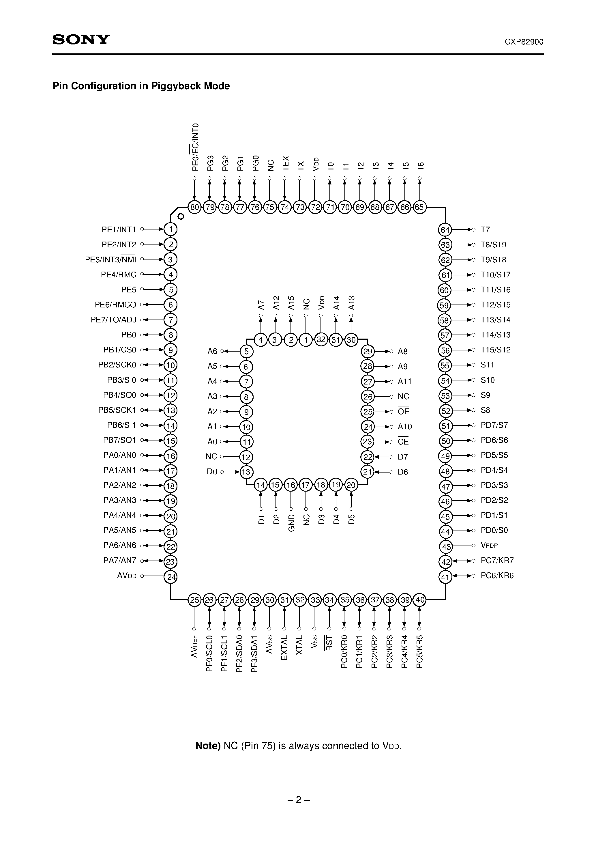 Даташит CXP82900 - CMOS 8-bit Single Chip Microcomputer страница 2