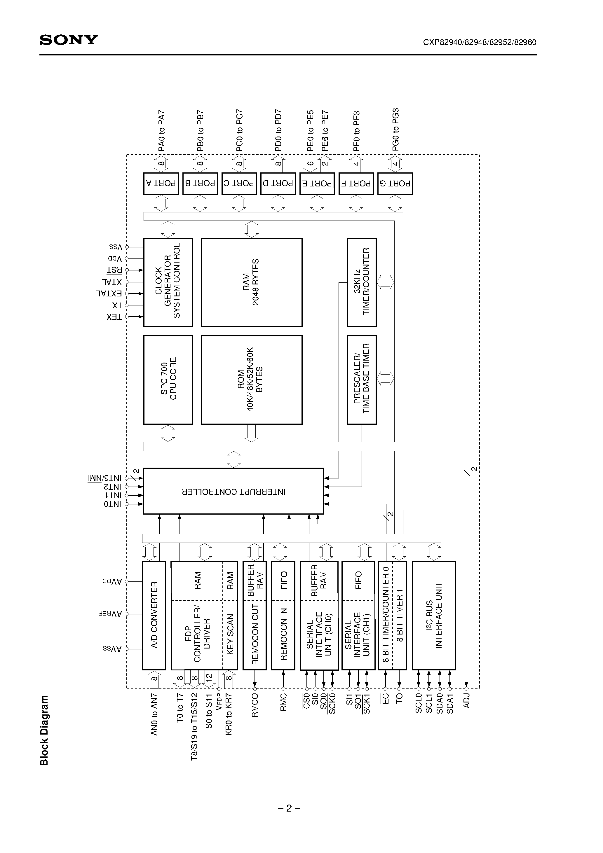 Даташит на микросхему CXP82960 страница 2 Даташит CXP82960 - CMOS 8-bit Single Chip Microcomputer страница 2