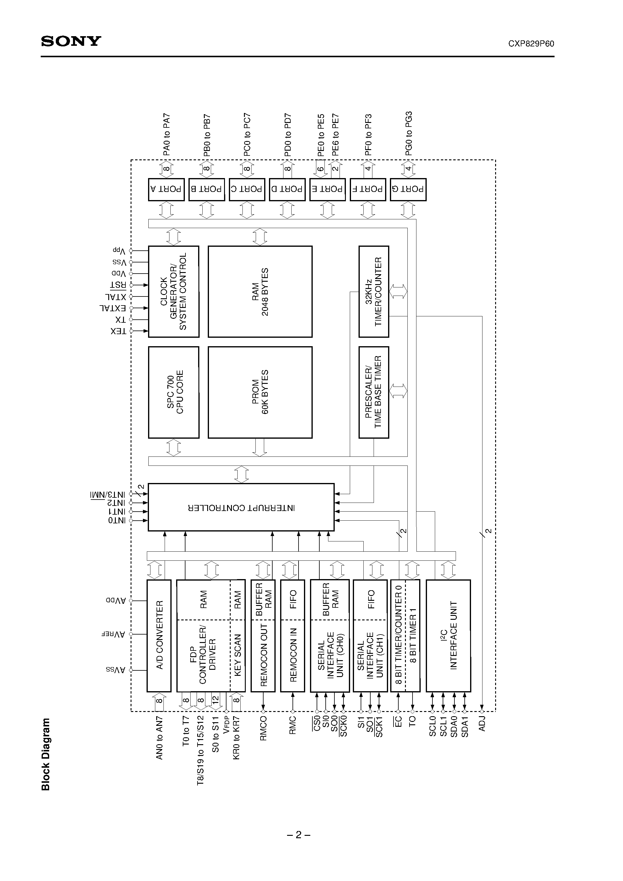 Даташит CXP829P60 - CMOS 8-bit Single Chip Microcomputer страница 2
