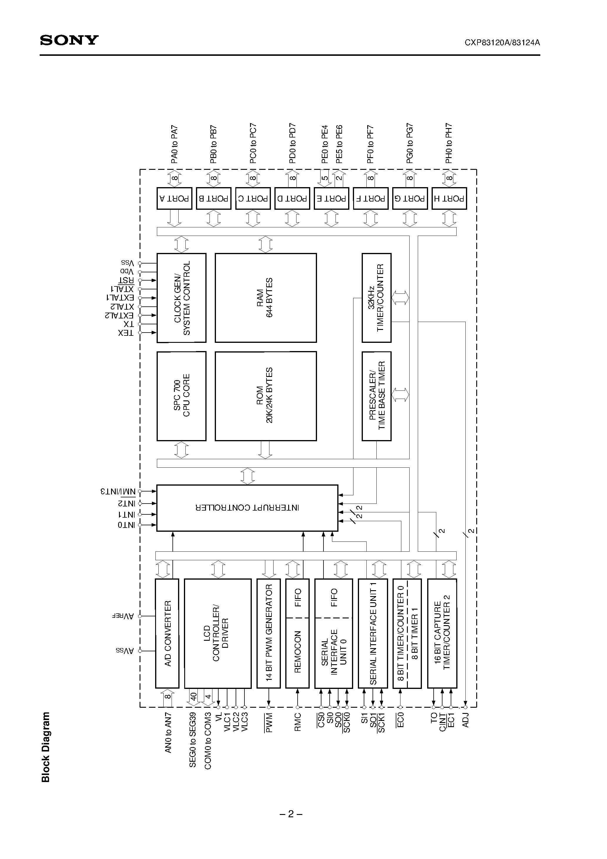 Даташит на микросхему CXP83124A страница 2 Даташит CXP83124A - CMOS 8-bit Single Chip Microcomputer страница 2