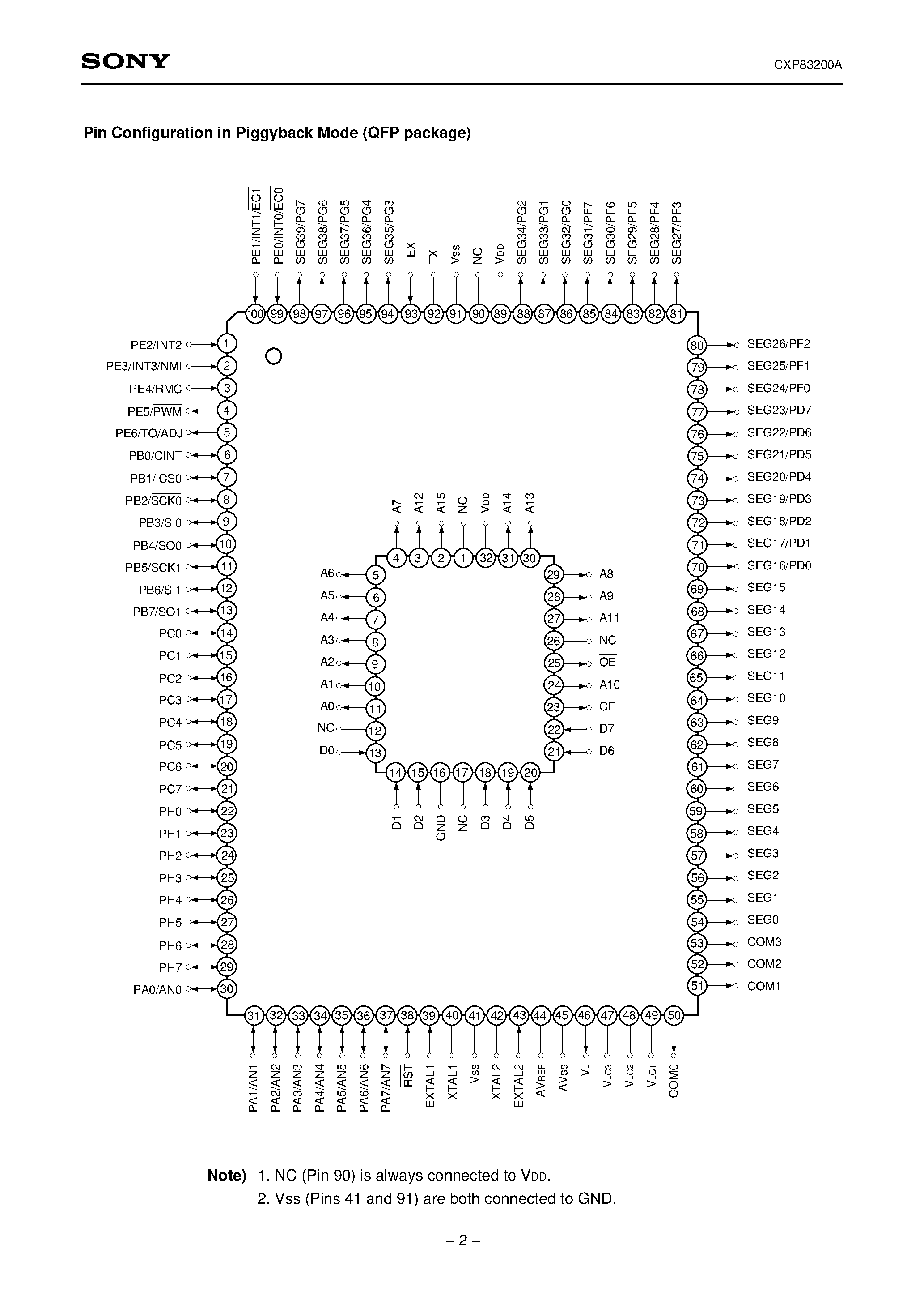 Даташит CXP83200A - CMOS 8-bit Single Chip Microcomputer страница 2