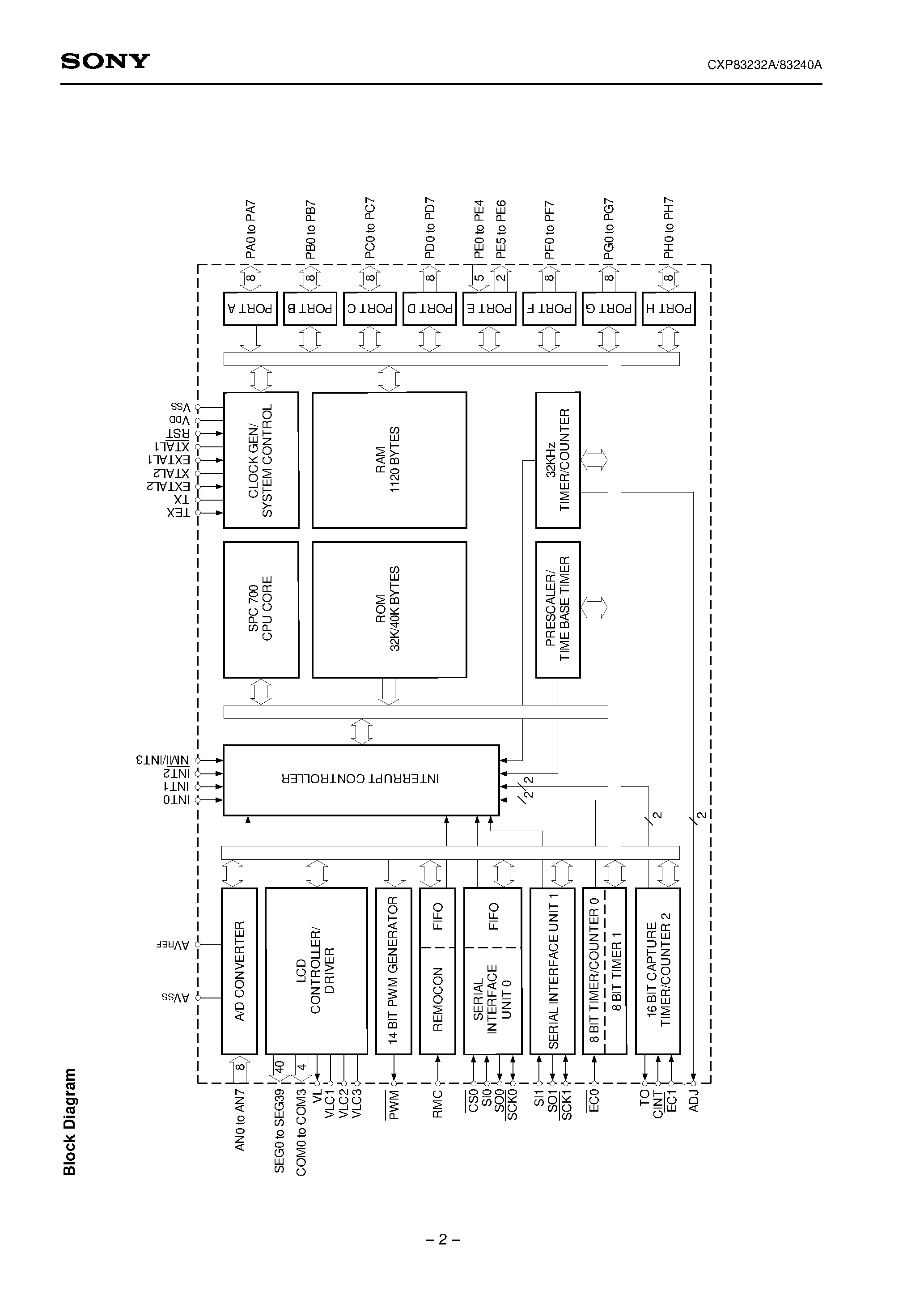 Даташит на микросхему CXP83232A страница 2 Даташит CXP83232A - CMOS 8-bit Single Chip Microcomputer страница 2