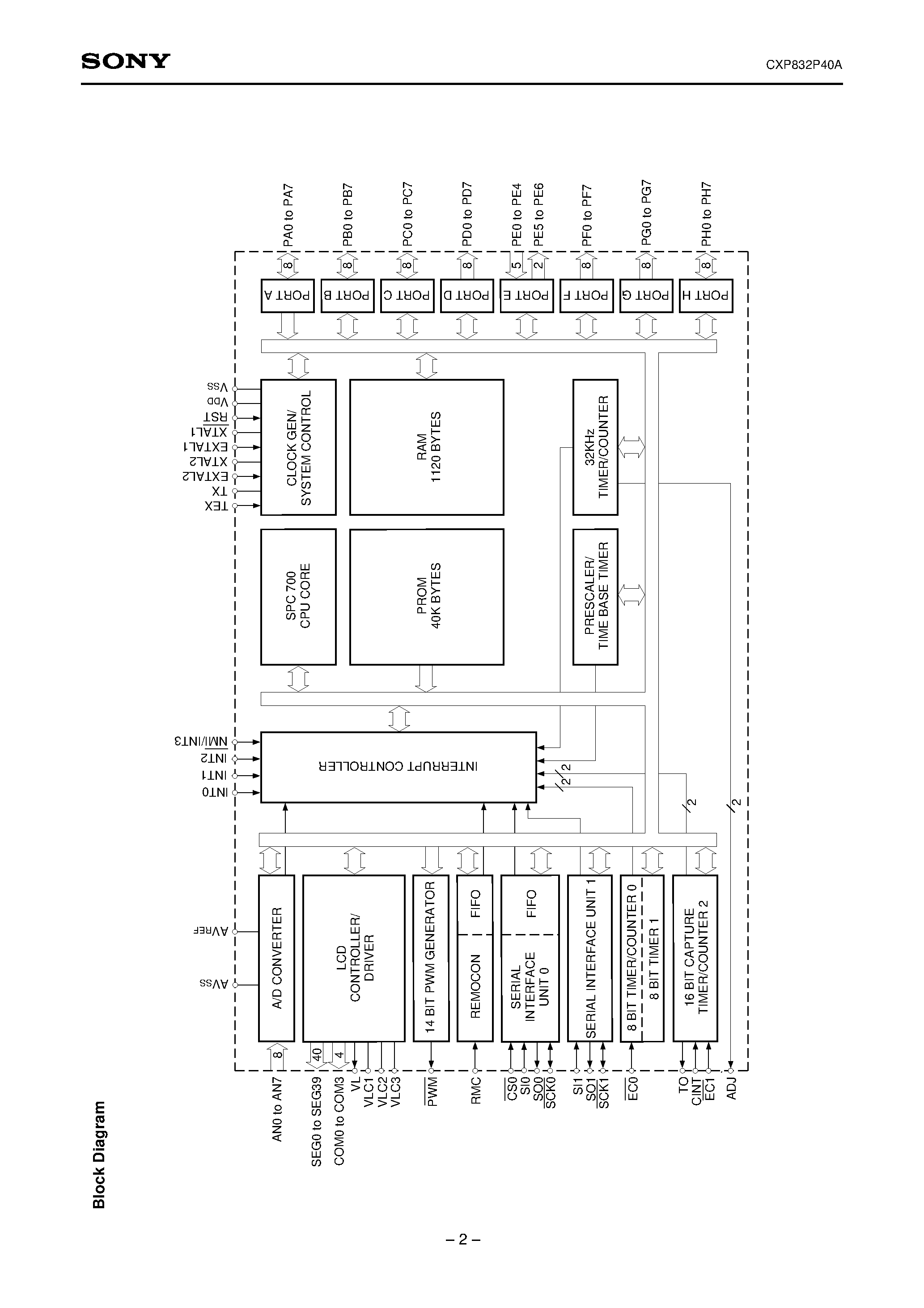 Даташит CXP832P40A - CMOS 8-bit Single Chip Microcomputer страница 2