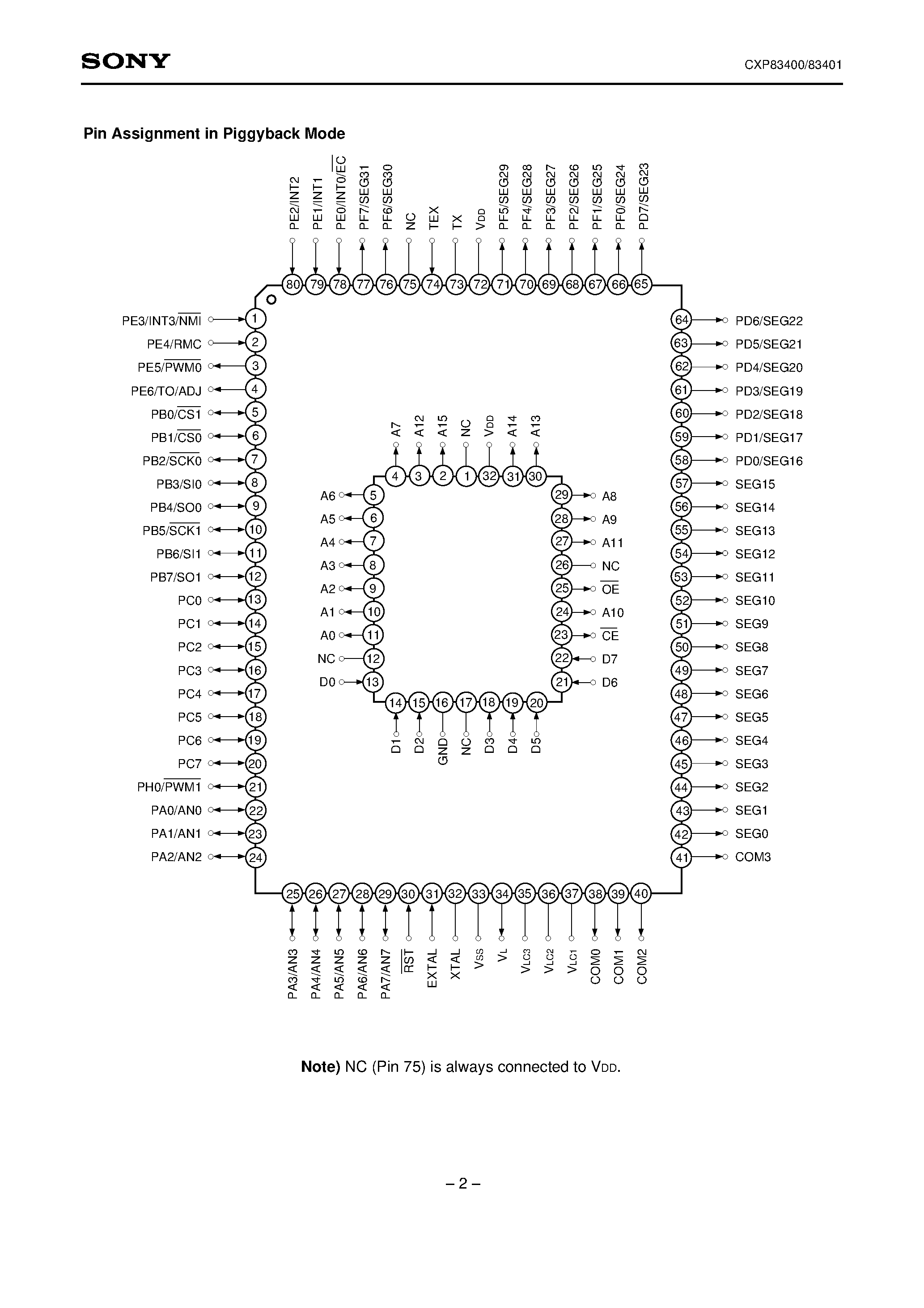 Даташит на микросхему CXP83401 страница 2 Даташит CXP83401 - CMOS 8-bit Single Chip Microcomputer страница 2