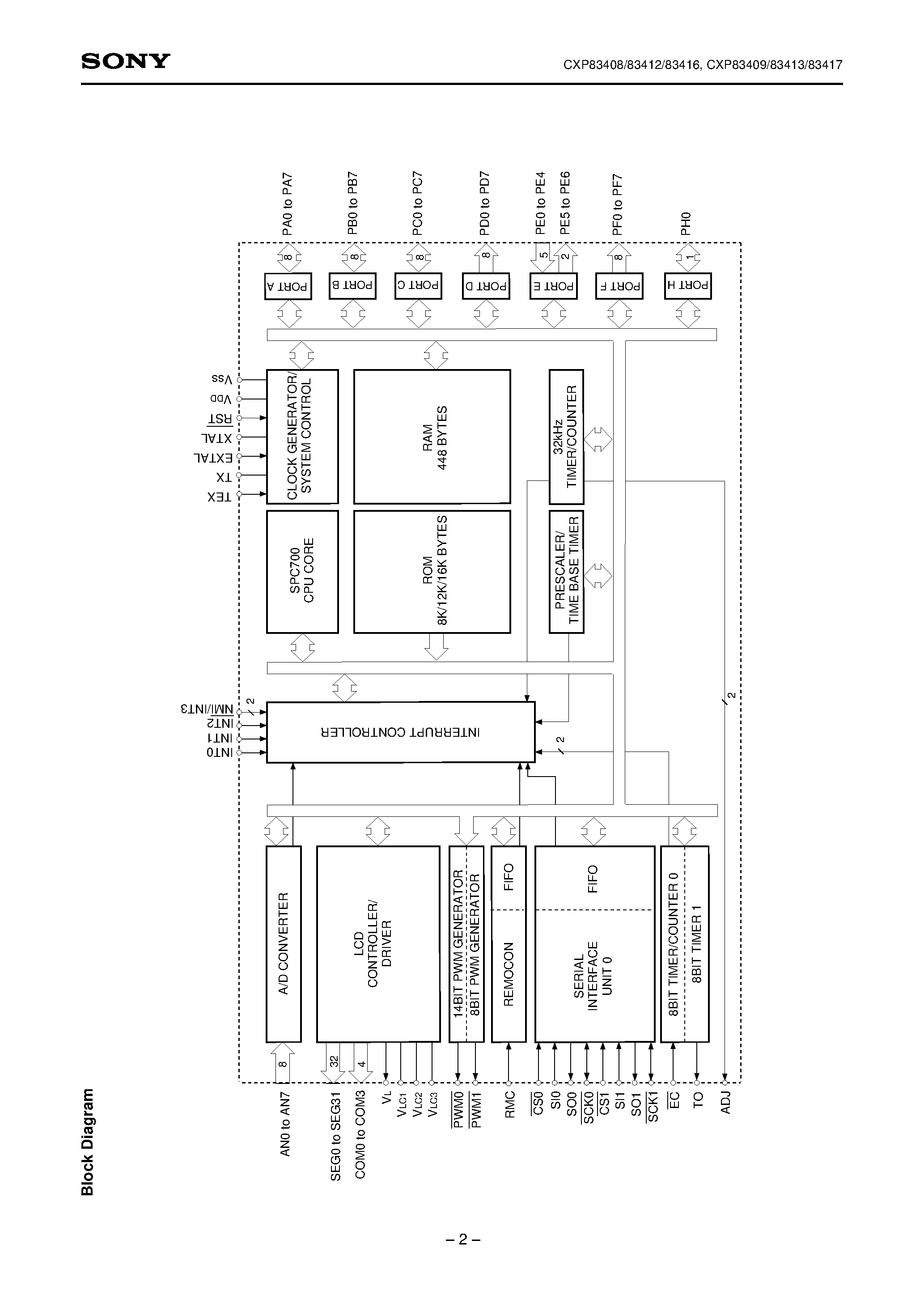 Даташит CXP83408 - CMOS 8-bit Single Chip Microcomputer страница 2