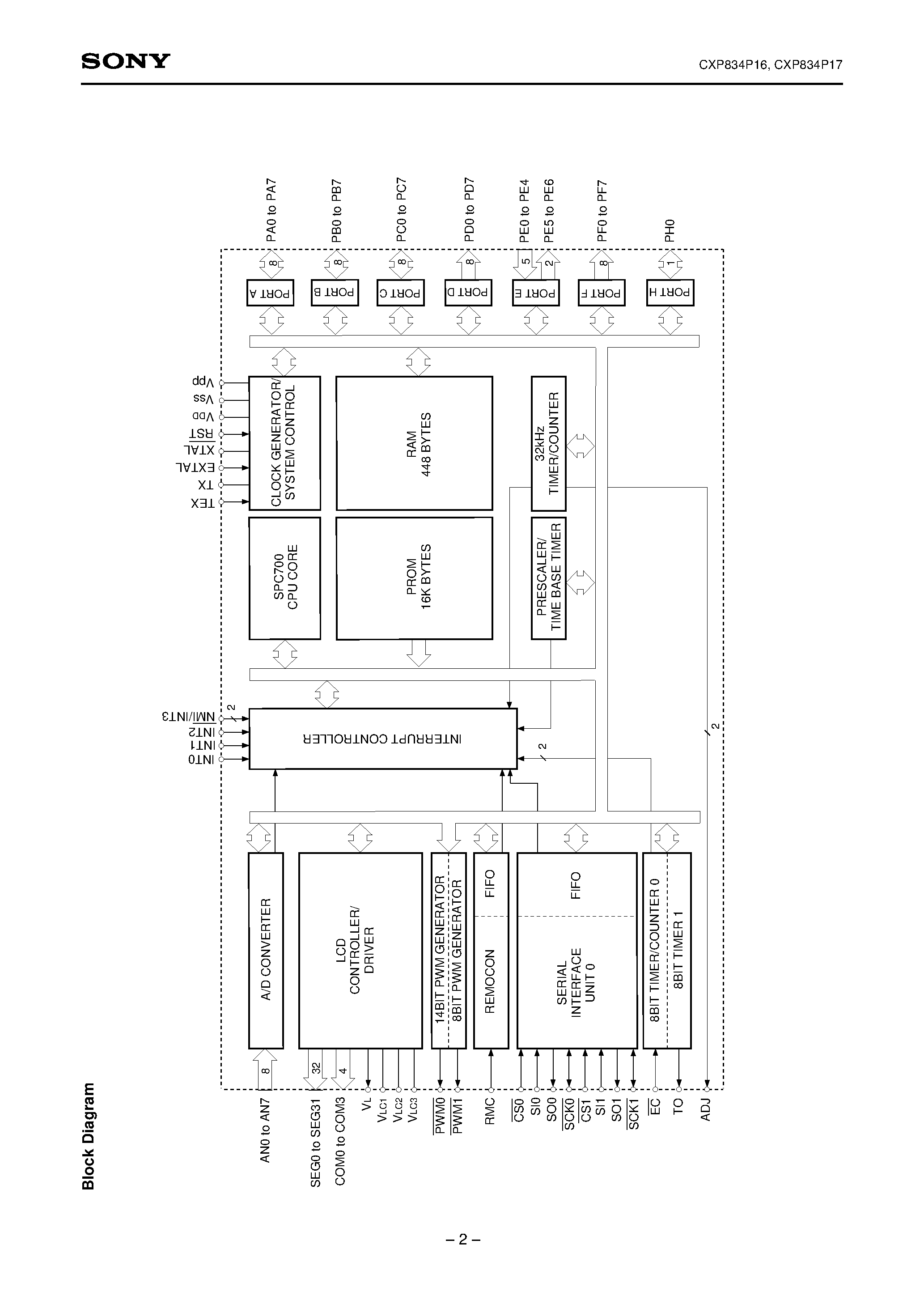 Даташит CXP834P16 - CMOS 8-bit Single Chip Microcomputer страница 2