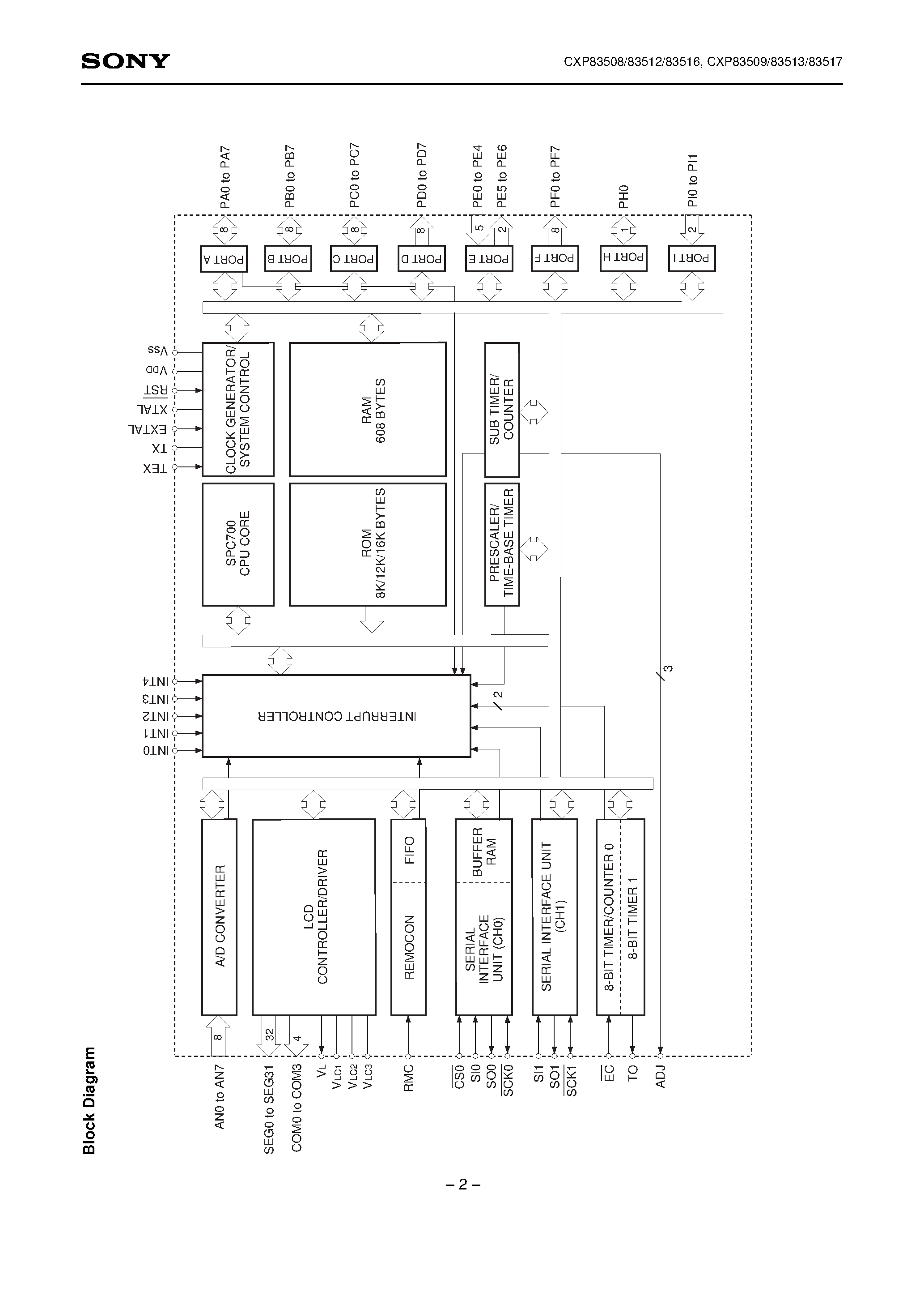 Даташит CXP83517 - CMOS 8-bit Single Chip Microcomputer страница 2