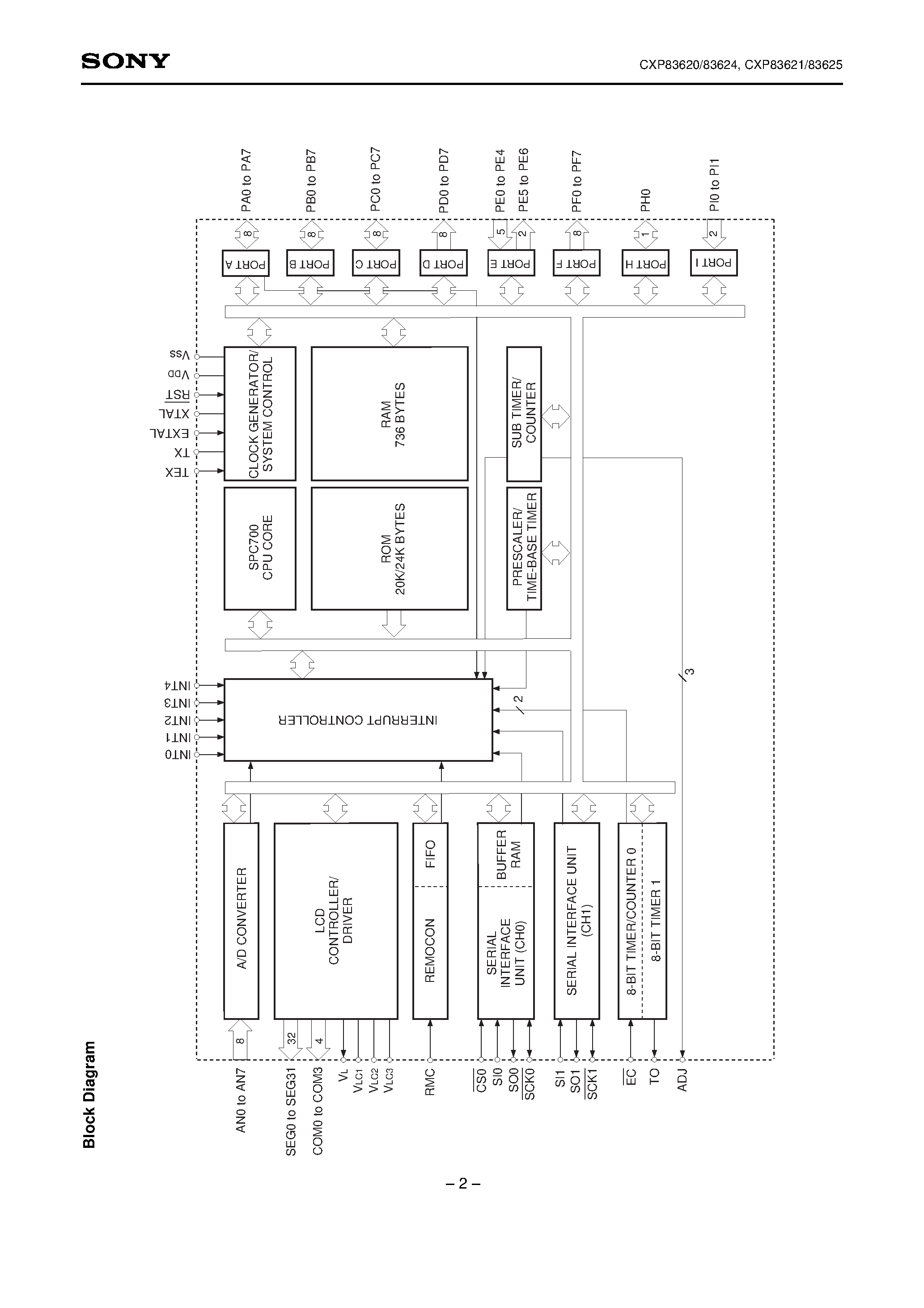 Даташит на микросхему CXP83624 страница 2 Даташит CXP83624 - CMOS 8-bit Single Chip Microcomputer страница 2
