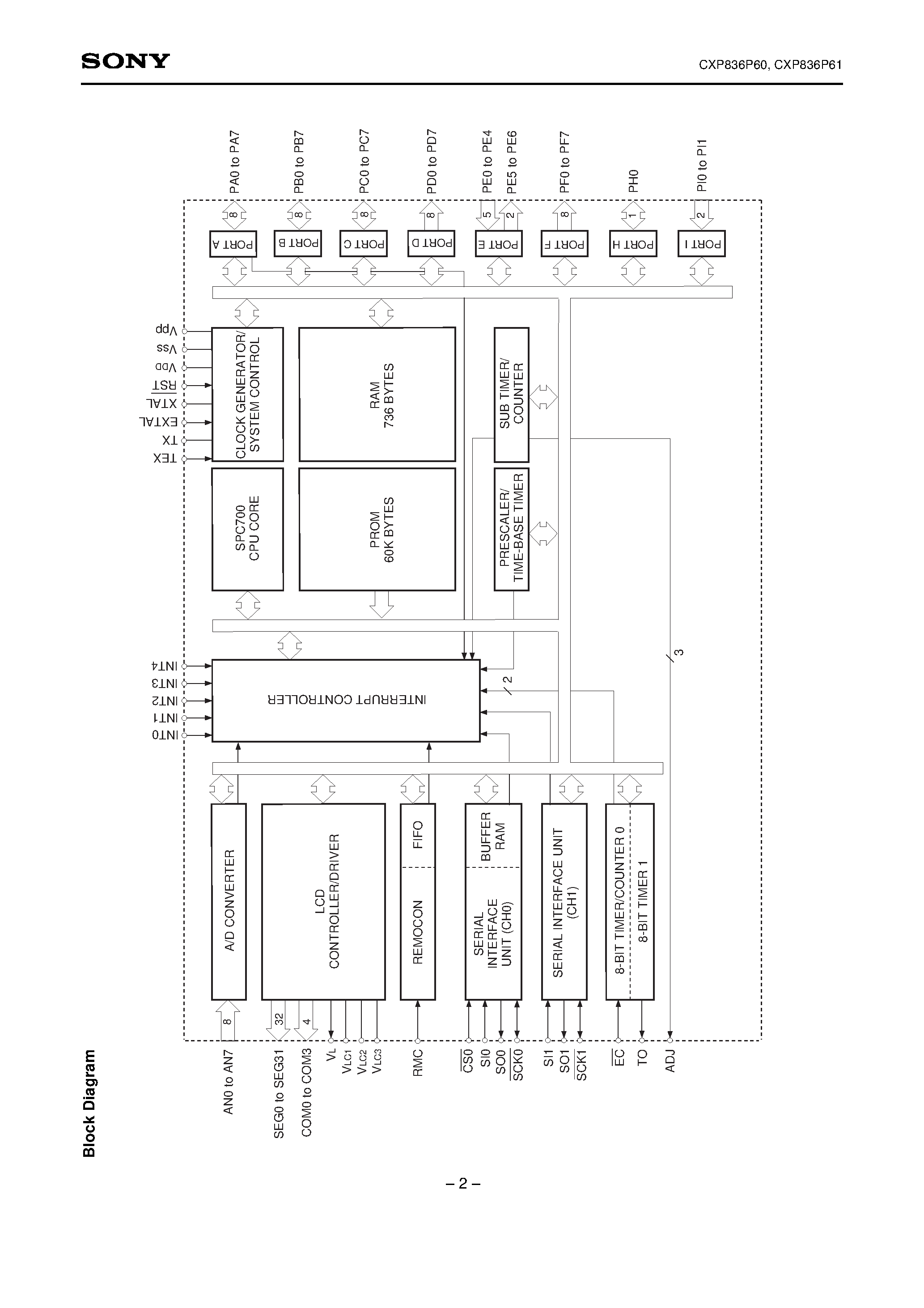 Даташит CXP836P60 - CMOS 8-bit Single Chip Microcomputer страница 2