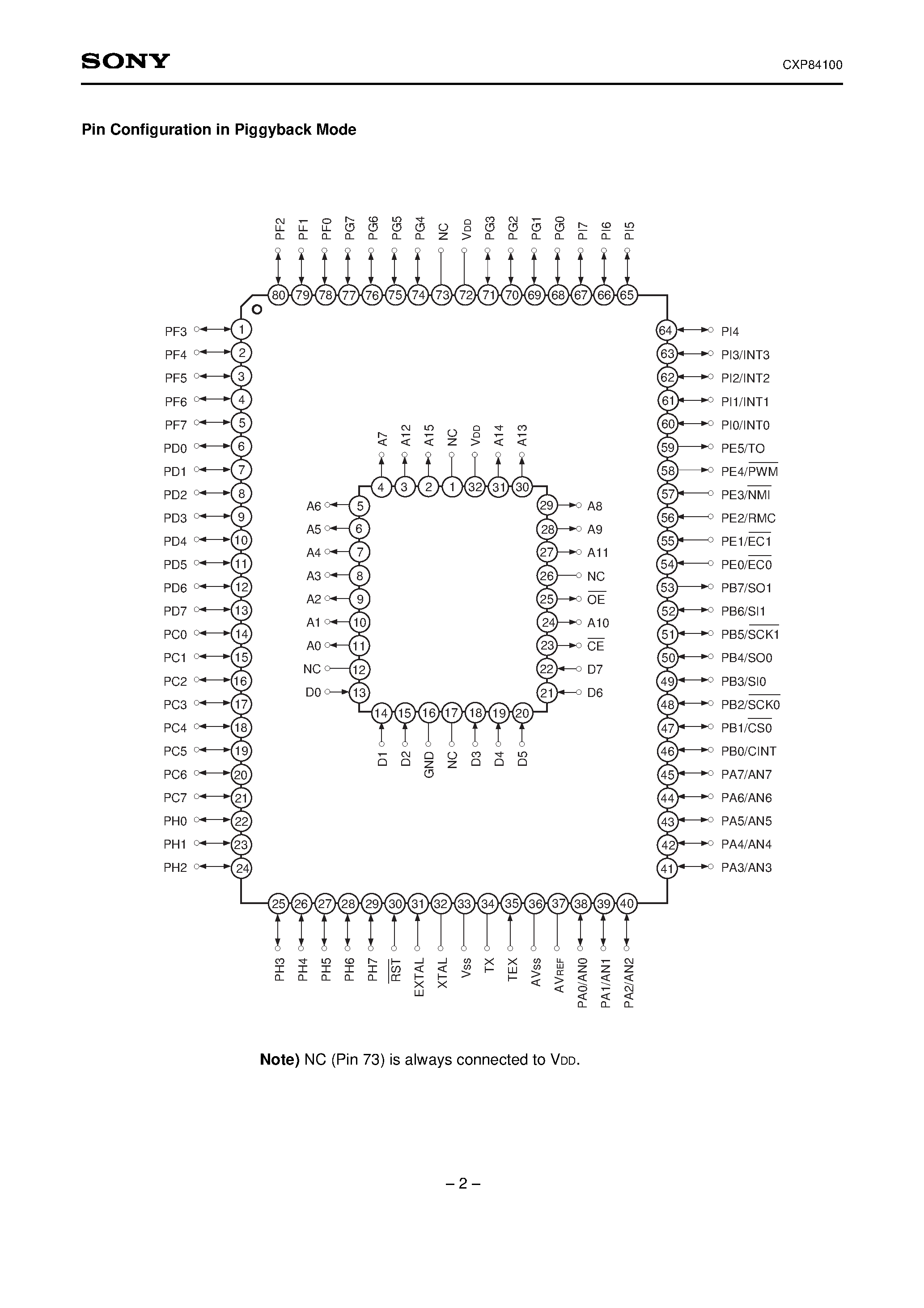 Даташит CXP84100 - CMOS 8-bit Single Chip Microcomputer страница 2
