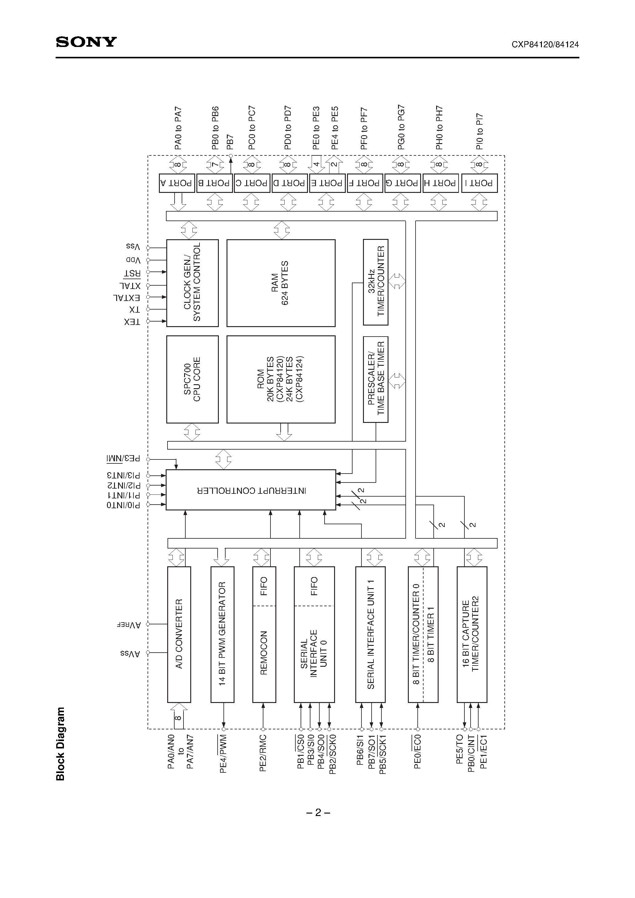 Даташит CXP84120 - CMOS 8-bit Single Chip Microcomputer страница 2