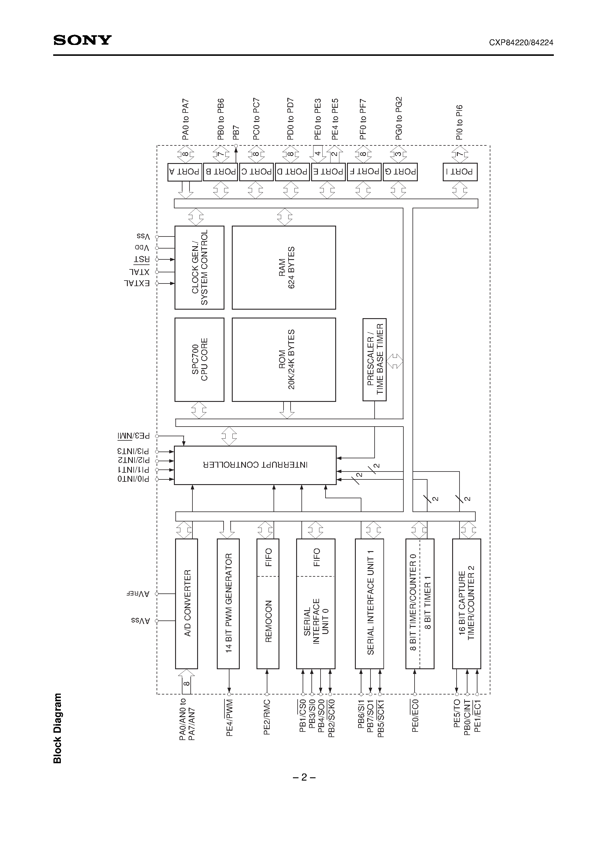 Даташит CXP84224 - CMOS 8-bit Single Chip Microcomputer страница 2