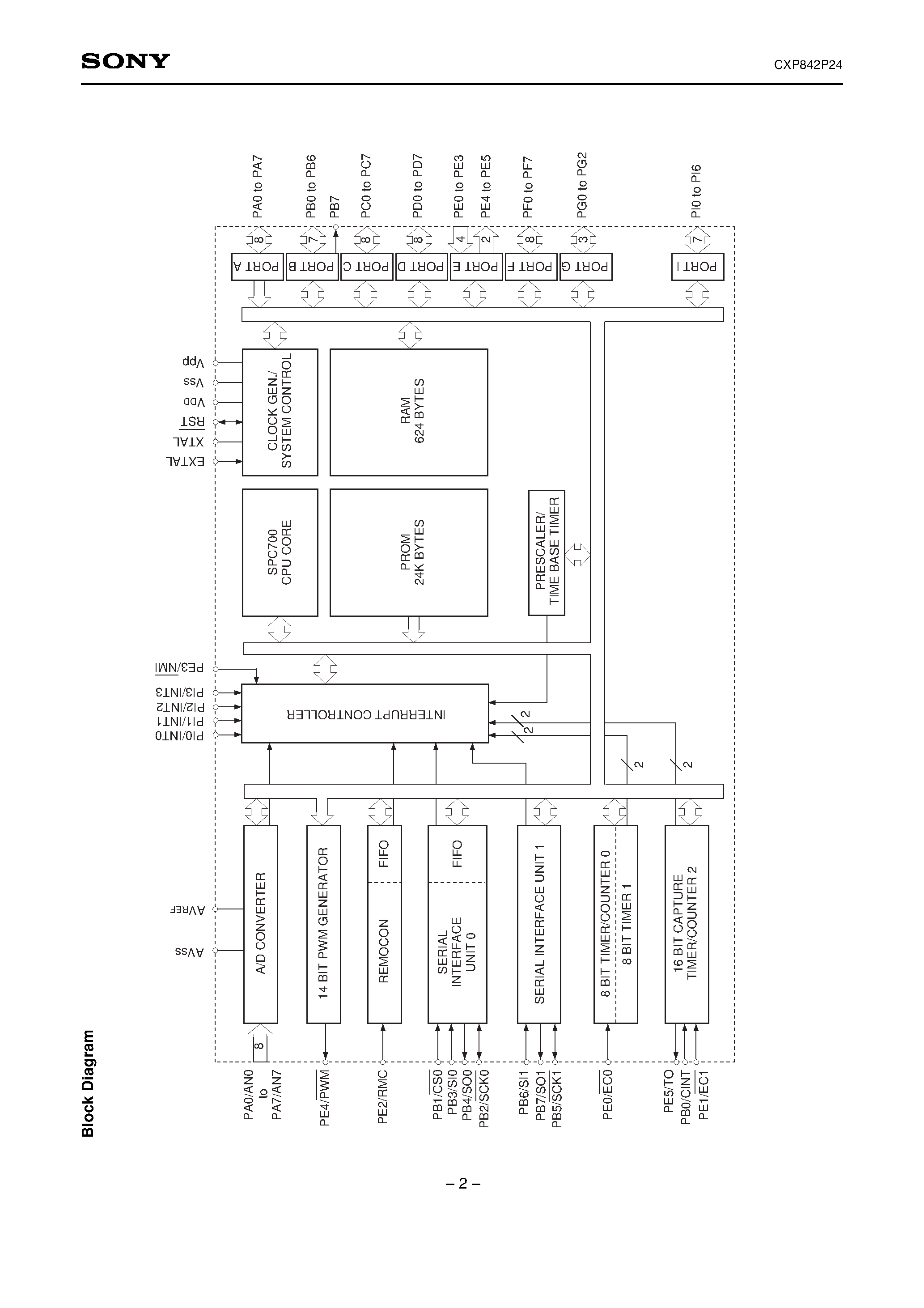 Даташит CXP842P24 - CMOS 8-bit Single Chip Microcomputer страница 2