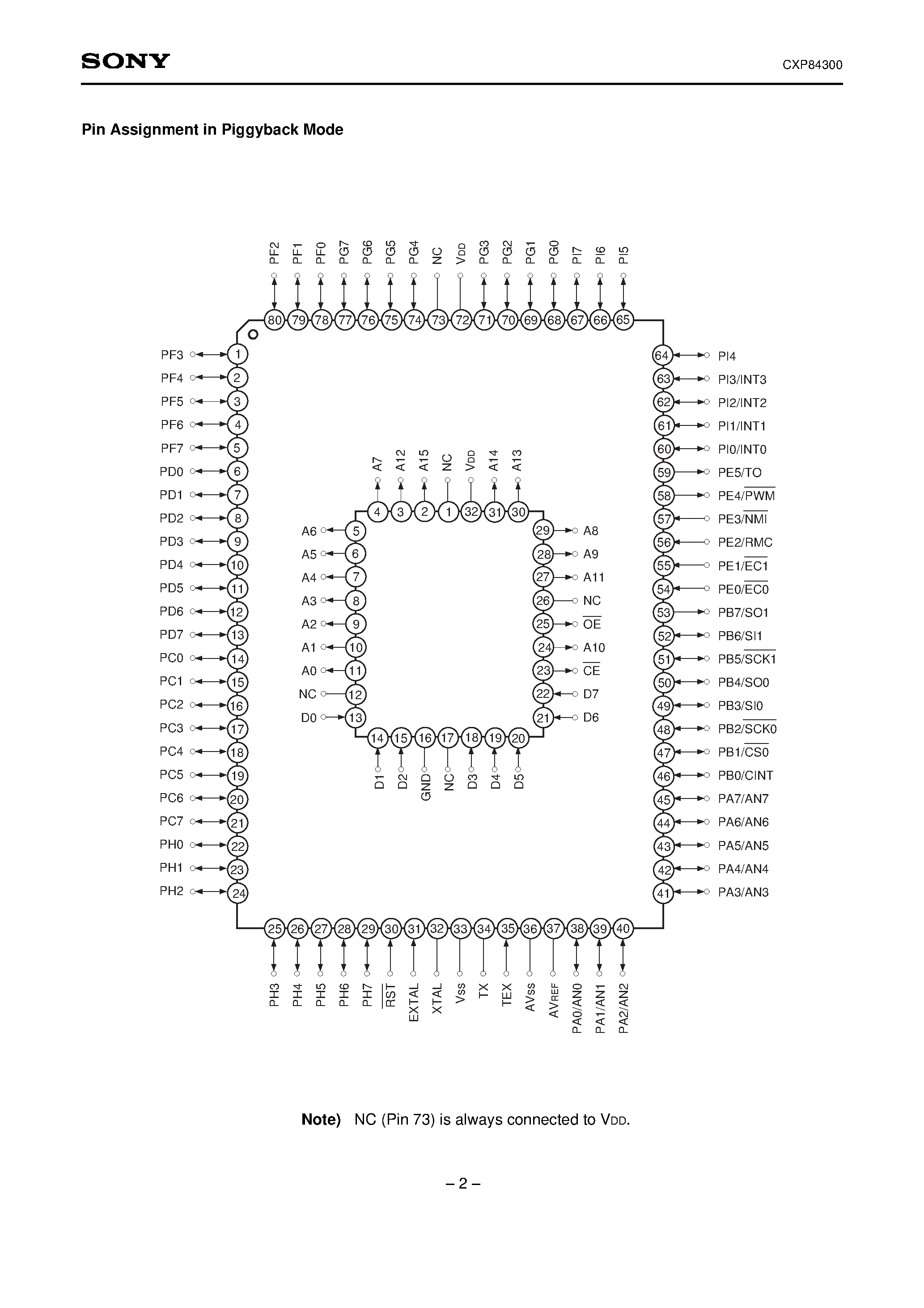 Даташит CXP84300 - CMOS 8-bit Single Chip Microcomputer страница 2