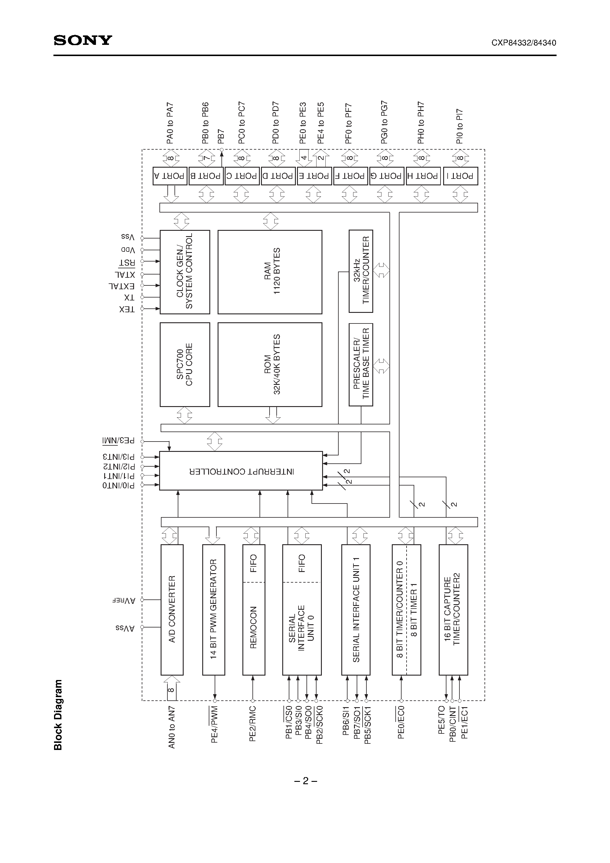 Даташит на микросхему CXP84332 страница 2 Даташит CXP84332 - CMOS 8-bit Single Chip Microcomputer страница 2
