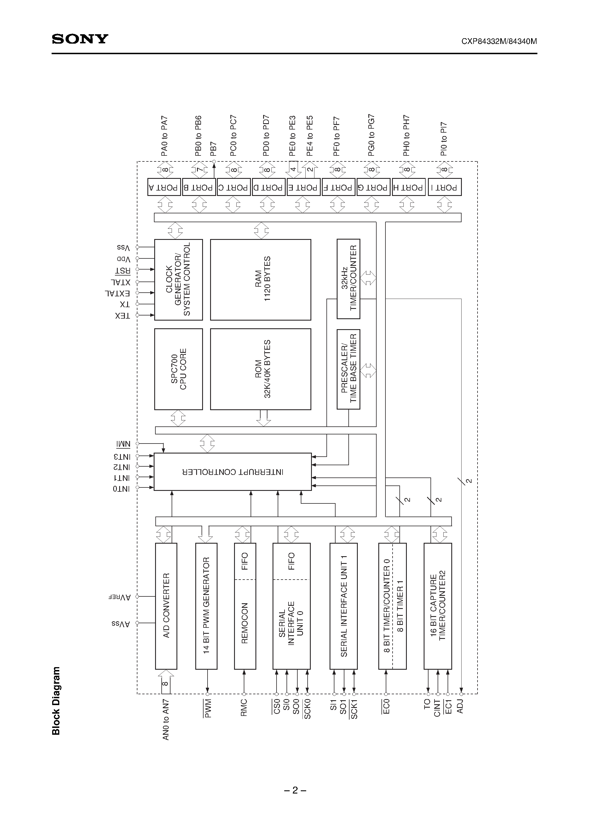 Даташит CXP84332M - CMOS 8-bit Single Chip Microcomputer страница 2