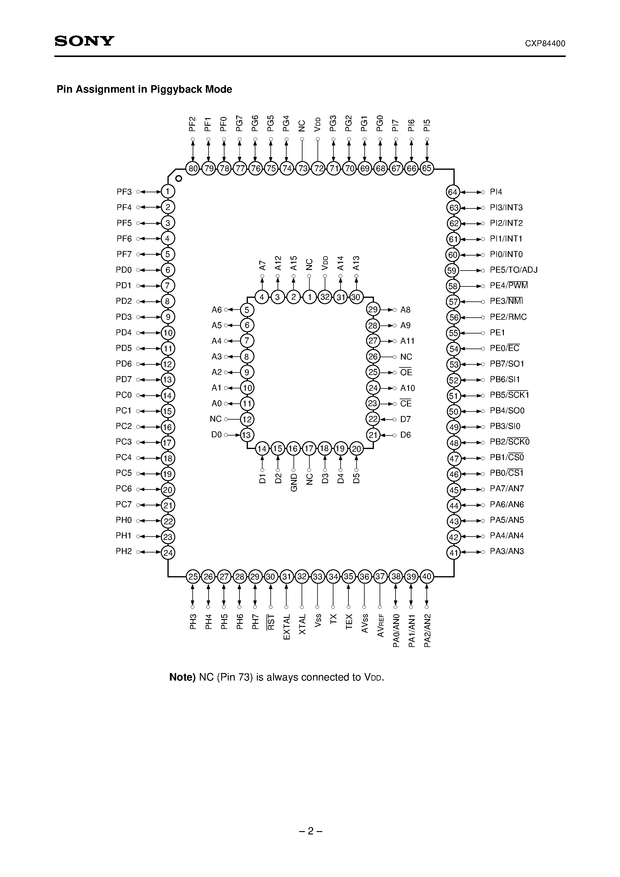 Даташит на микросхему CXP84400 страница 2 Даташит CXP84400 - CMOS 8-bit Single Chip Microcomputer страница 2