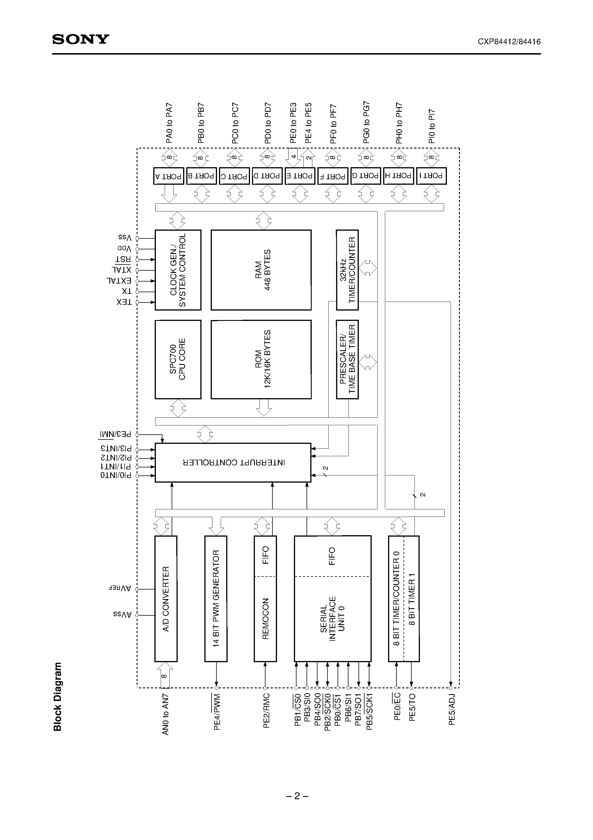 Даташит CXP84412 - CMOS 8-bit Single Chip Microcomputer страница 2