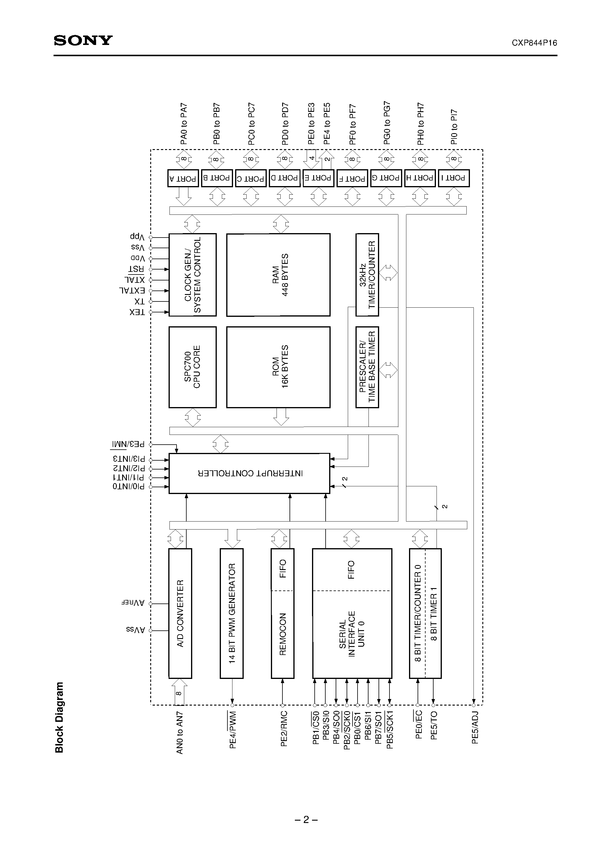Даташит на микросхему CXP844P16 страница 2 Даташит CXP844P16 - CMOS 8-bit Single Chip Microcomputer страница 2