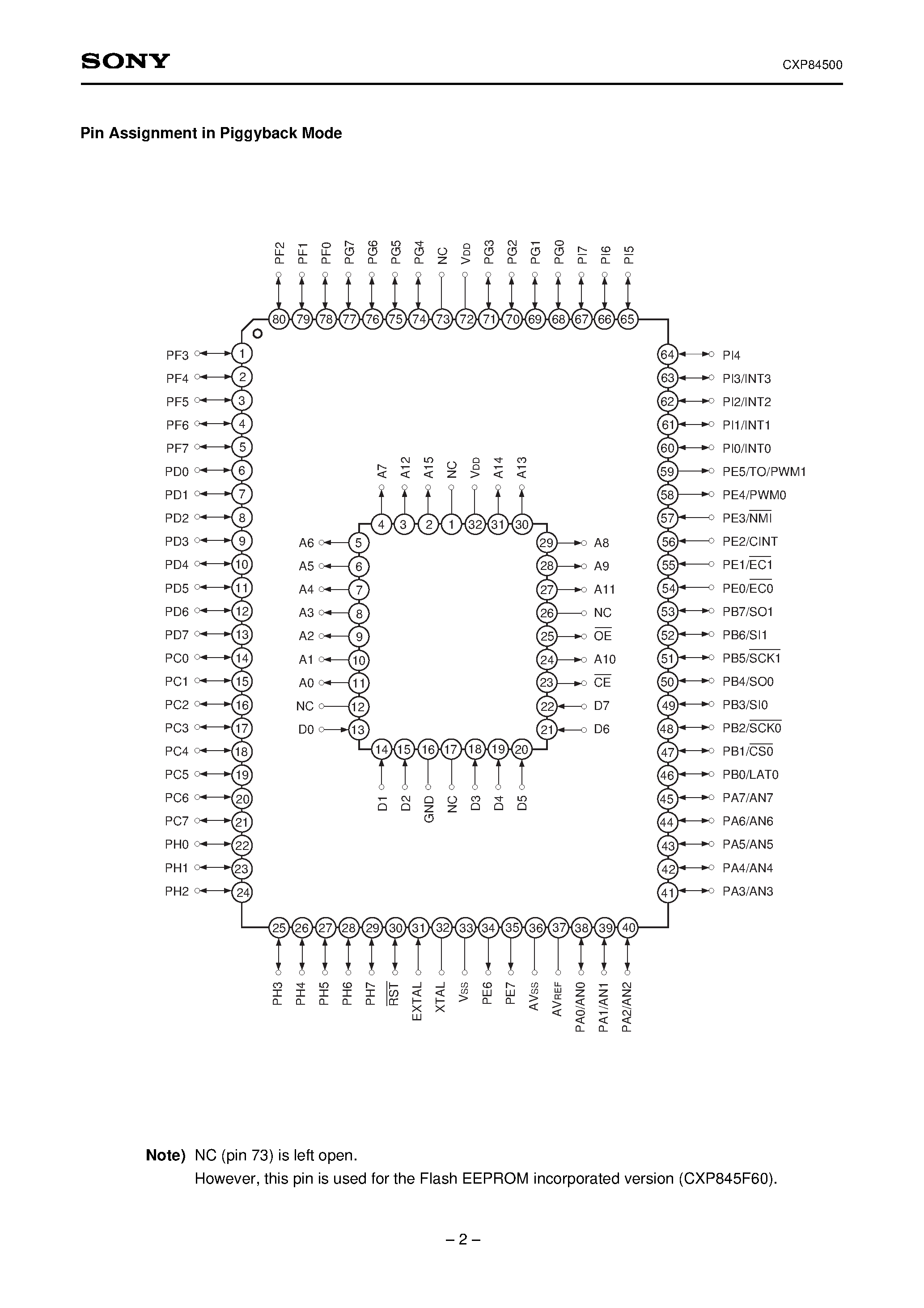 Даташит CXP84500 - CMOS 8-bit Single Chip Microcomputer страница 2