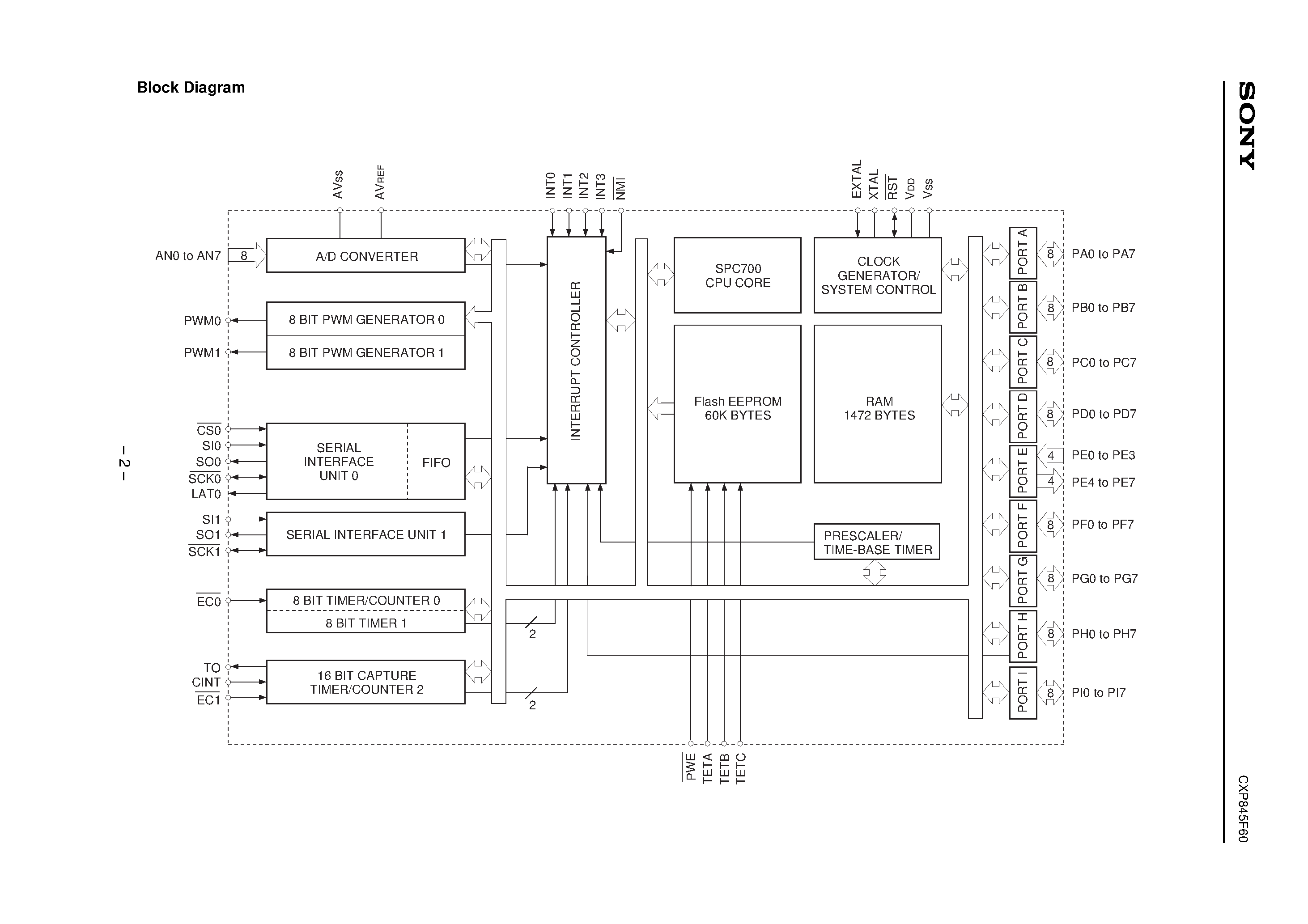 Даташит на микросхему CXP845F60 страница 2 Даташит CXP845F60 - CMOS 8-bit Single Chip Microcomputer страница 2