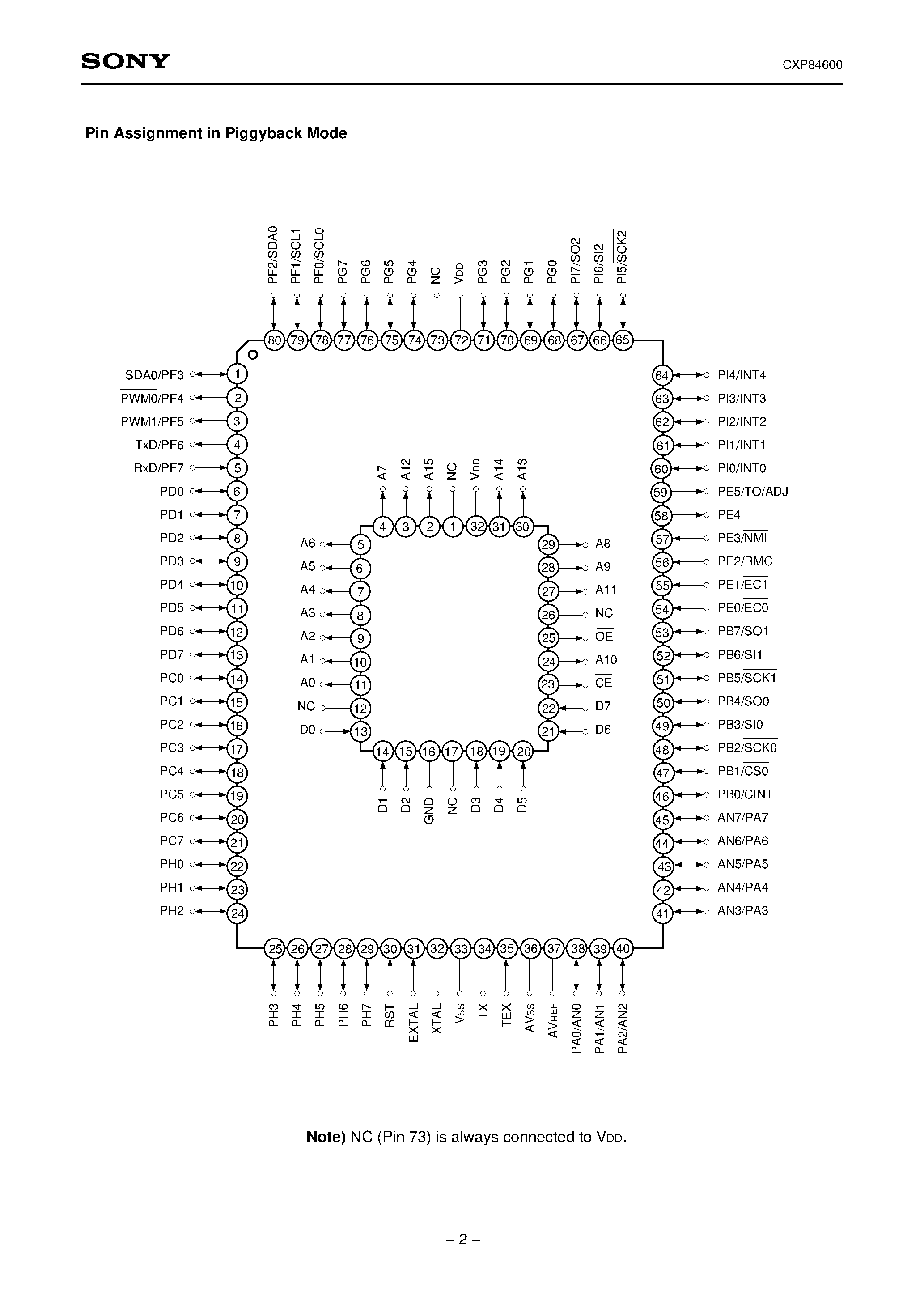 Даташит на микросхему CXP84600 страница 2 Даташит CXP84600 - CMOS 8-bit Single Chip Microcomputer страница 2