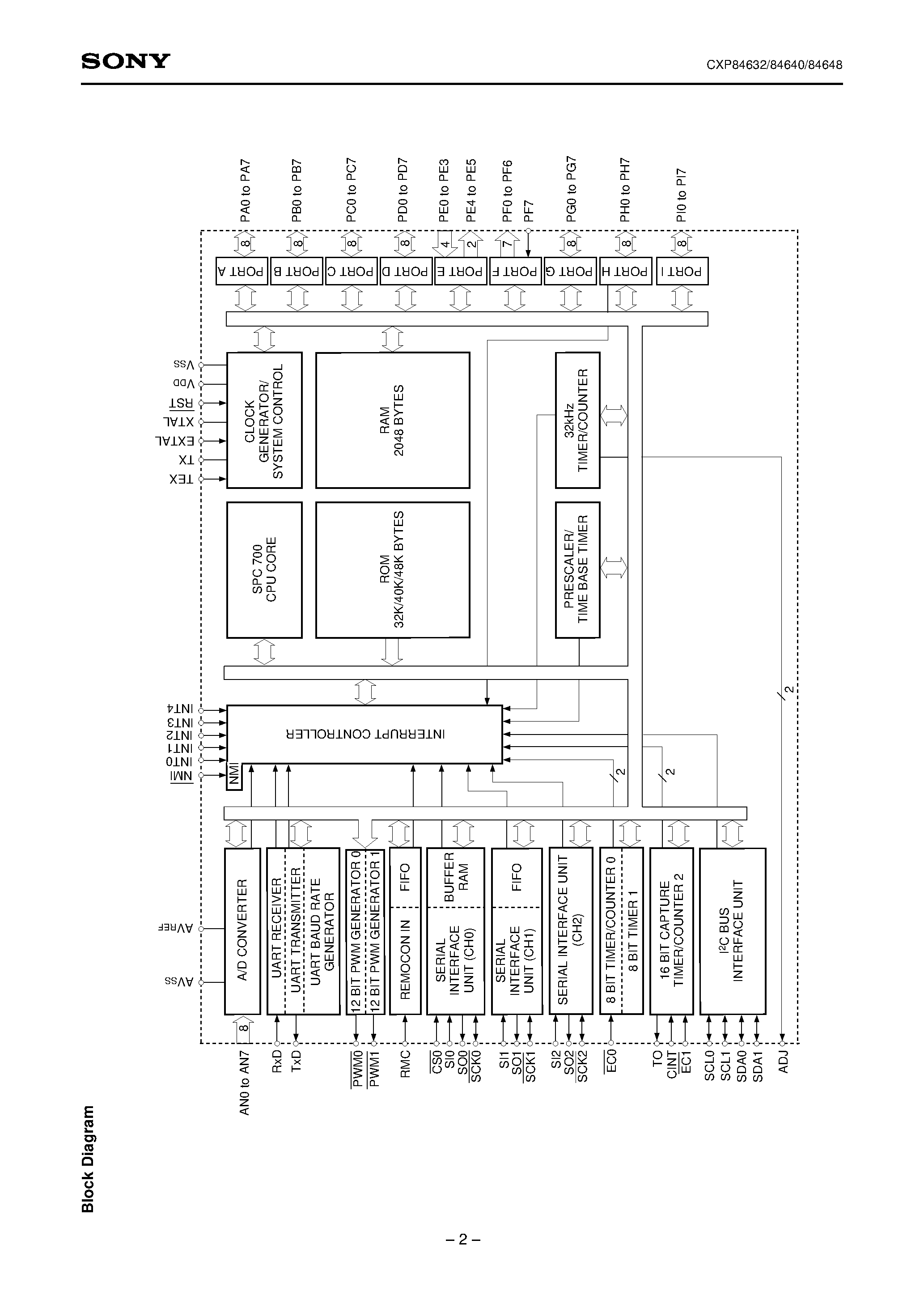 Даташит на микросхему CXP84640 страница 2 Даташит CXP84640 - CMOS 8-bit Single Chip Microcomputer страница 2