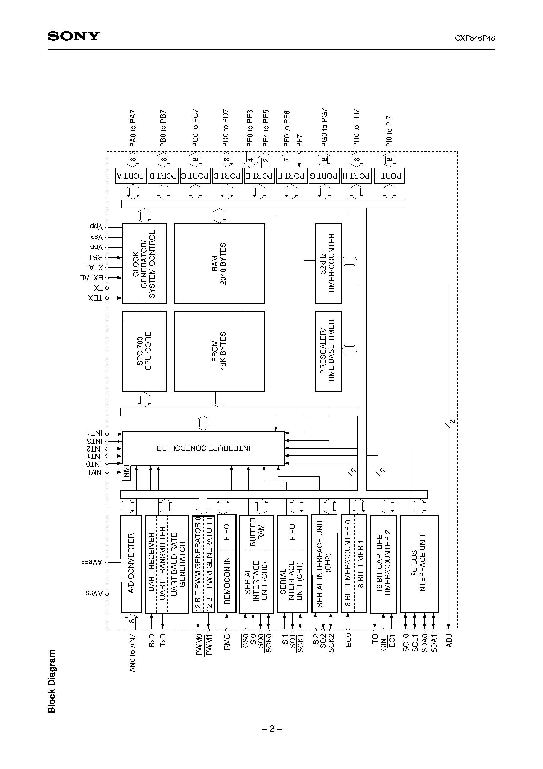Даташит CXP846P48 - CMOS 8-bit Single Chip Microcomputer страница 2