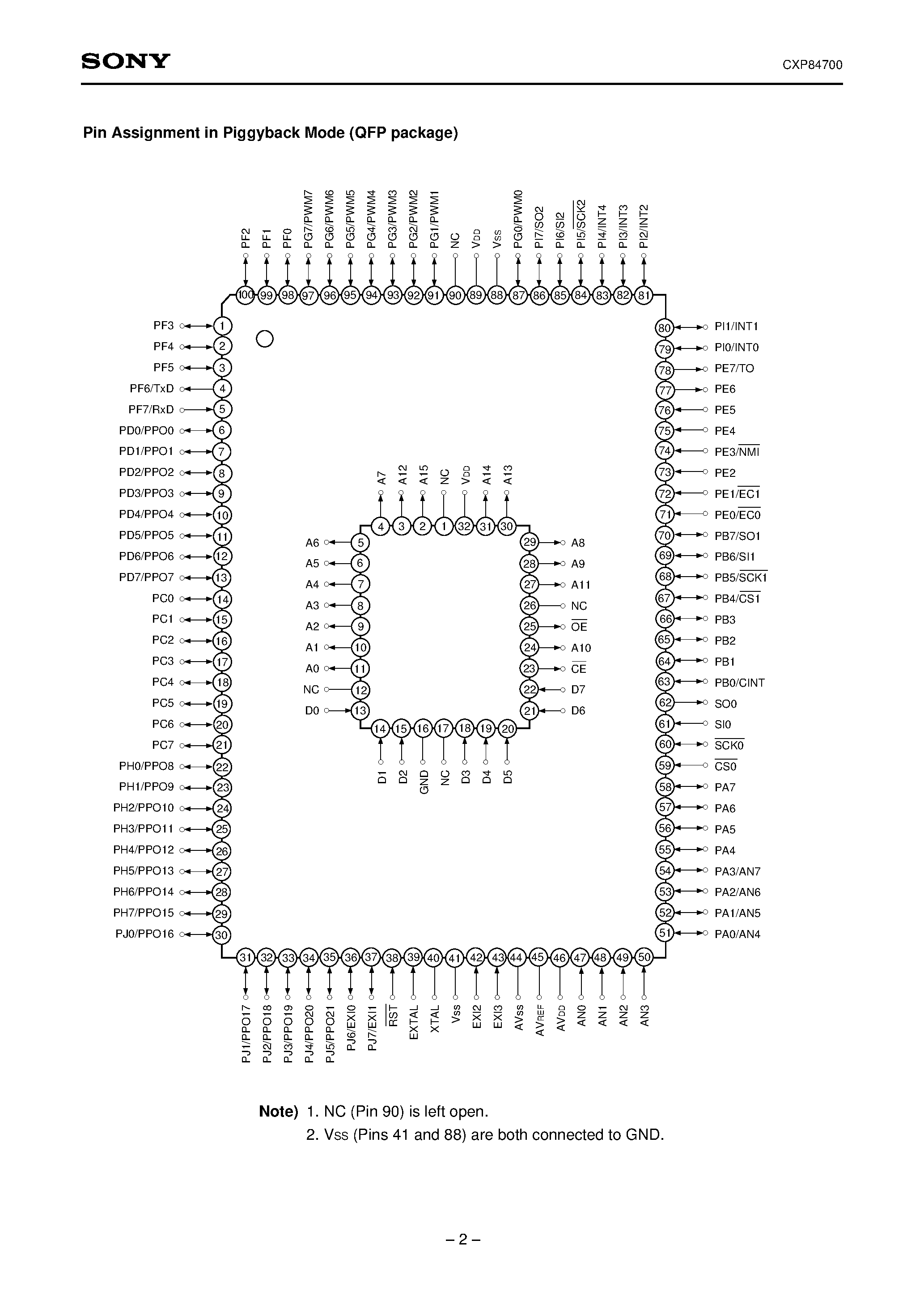 Даташит CXP84700 - CMOS 8-bit Single Chip Microcomputer страница 2