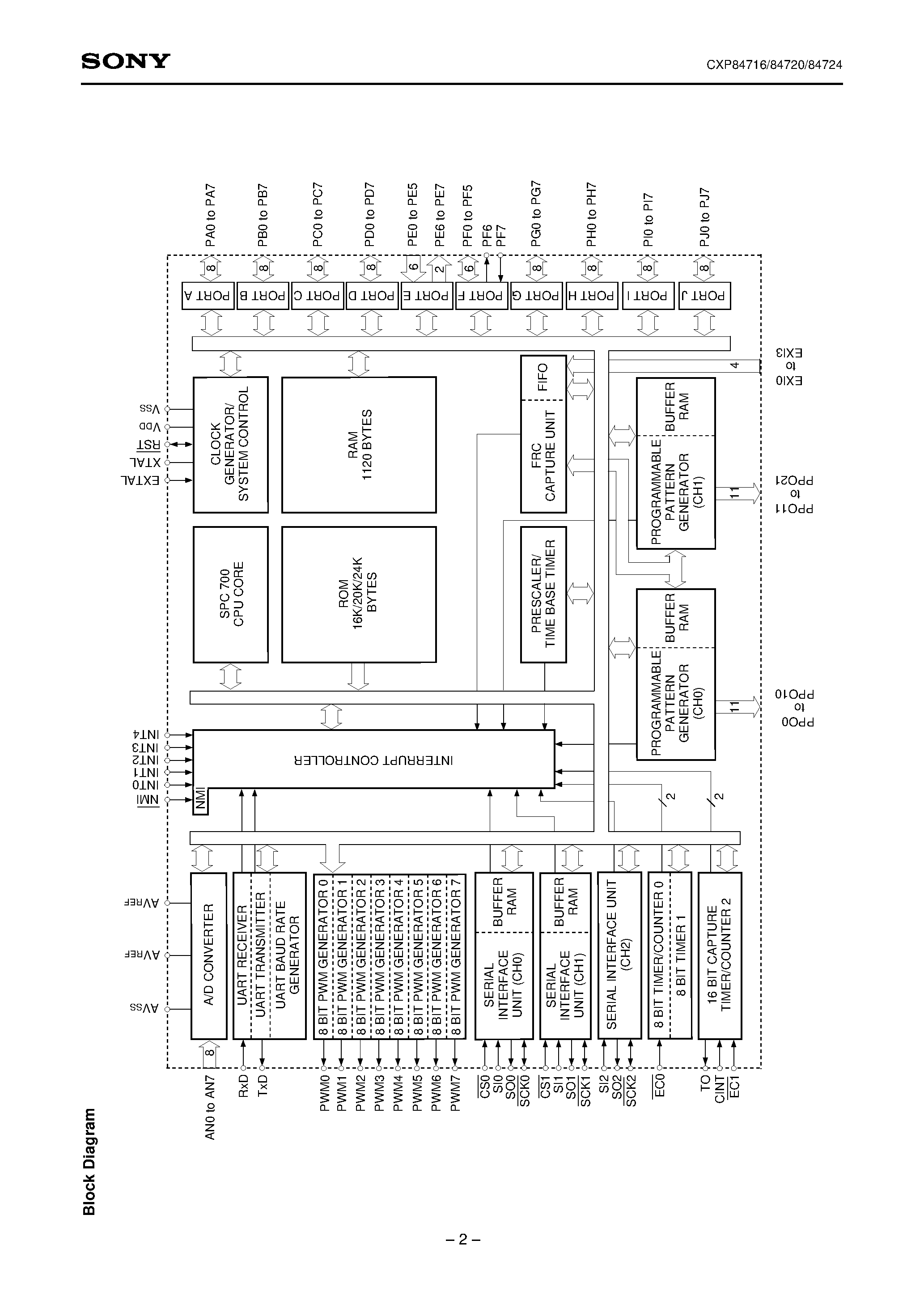 Даташит CXP84716 - CMOS 8-bit Single Chip Microcomputer страница 2
