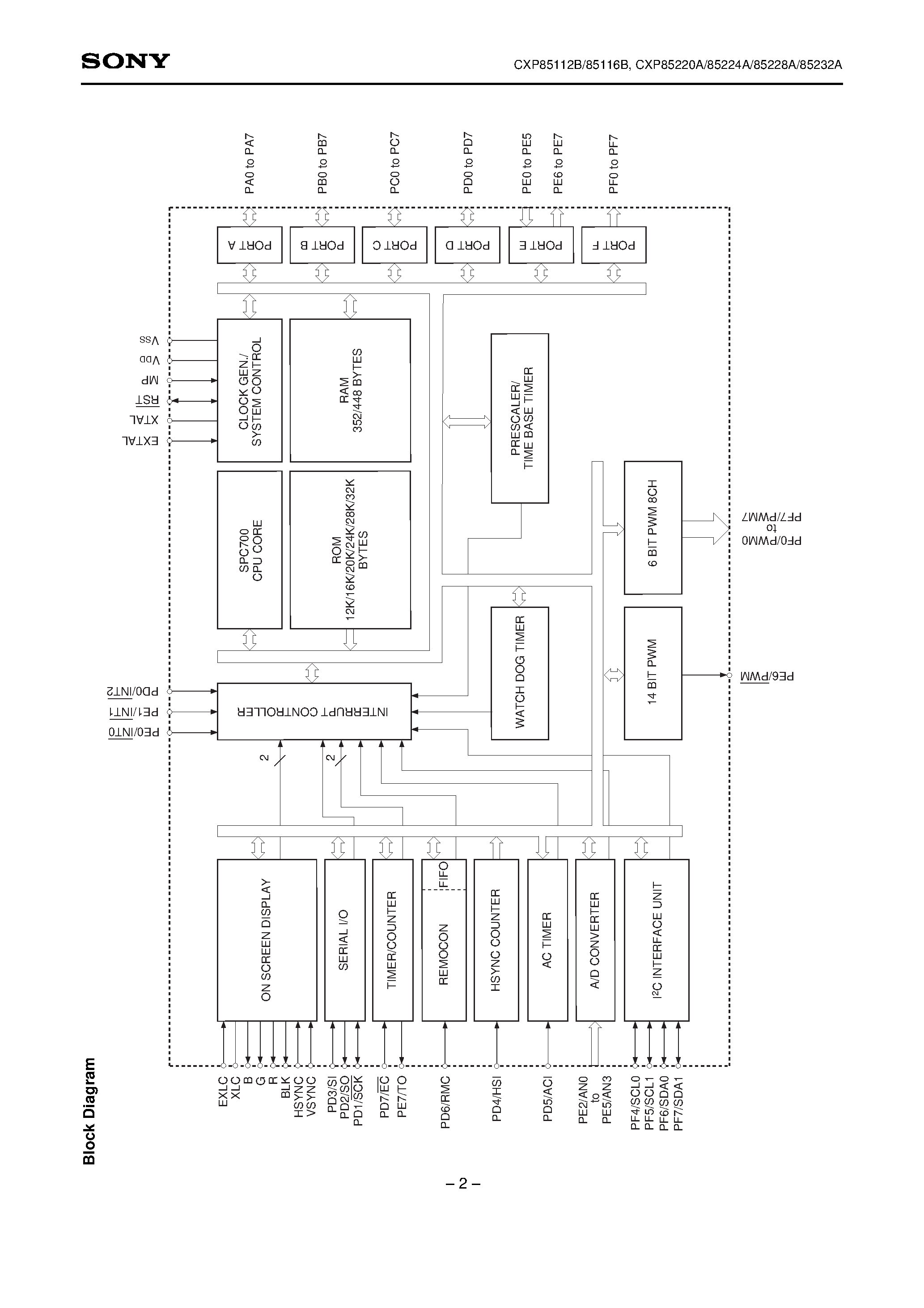 Даташит CXP85116B - CMOS 8-bit Single-chip Microcomputer страница 2