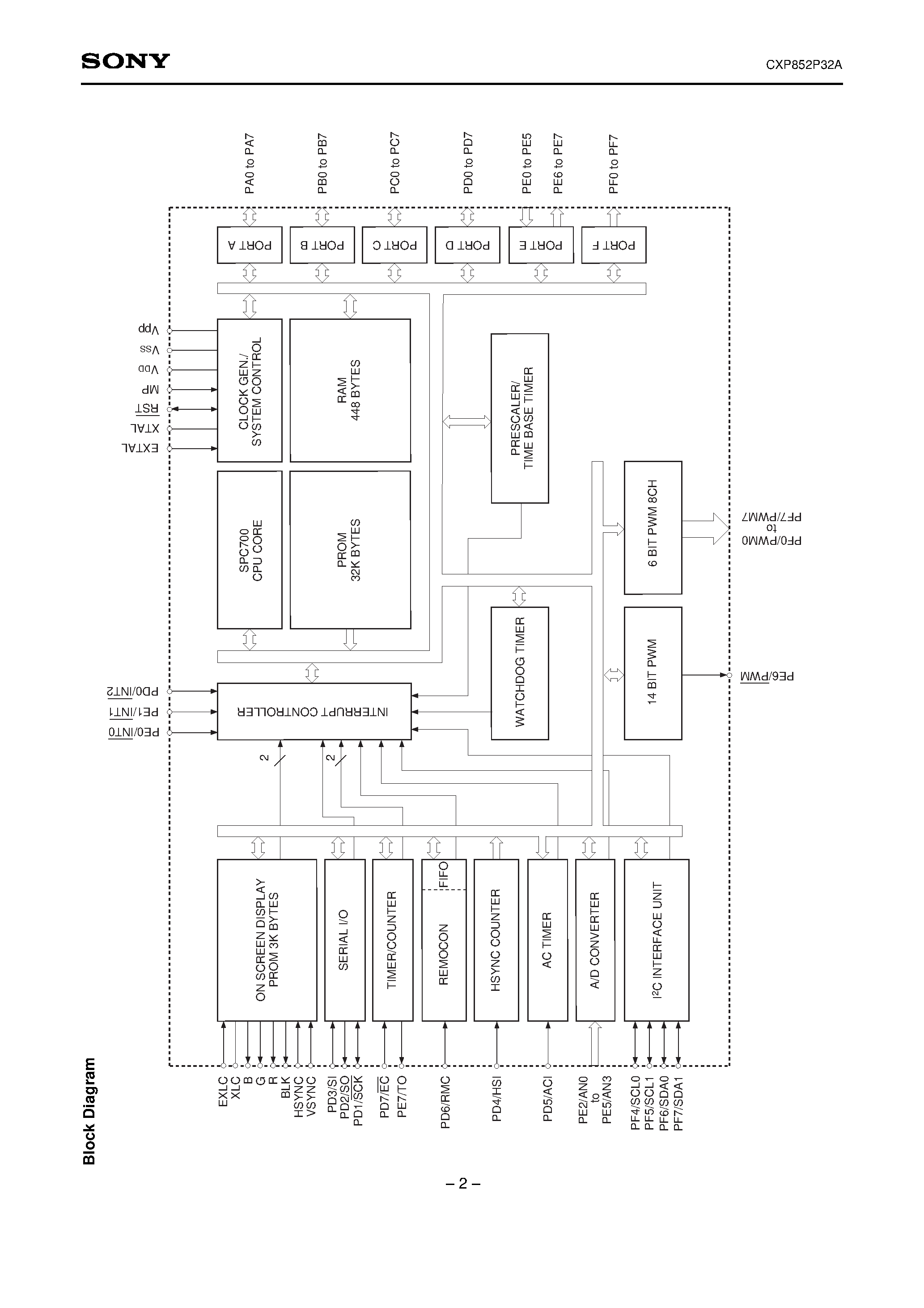 Даташит на микросхему CXP852P32A страница 2 Даташит CXP852P32A - CMOS 8-bit Single-chip Microcomputer страница 2