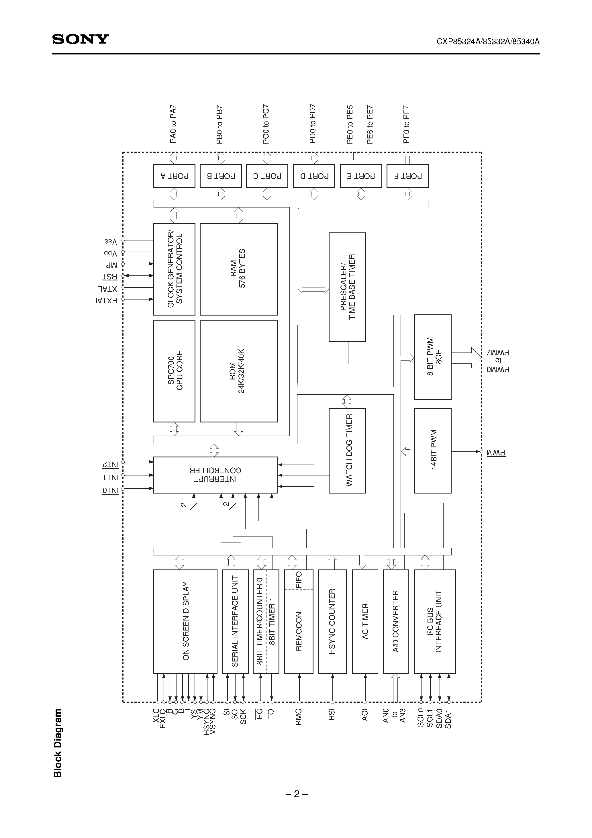 Даташит на микросхему CXP85332A страница 2 Даташит CXP85332A - CMOS 8-bit Single Chip Microcomputer страница 2