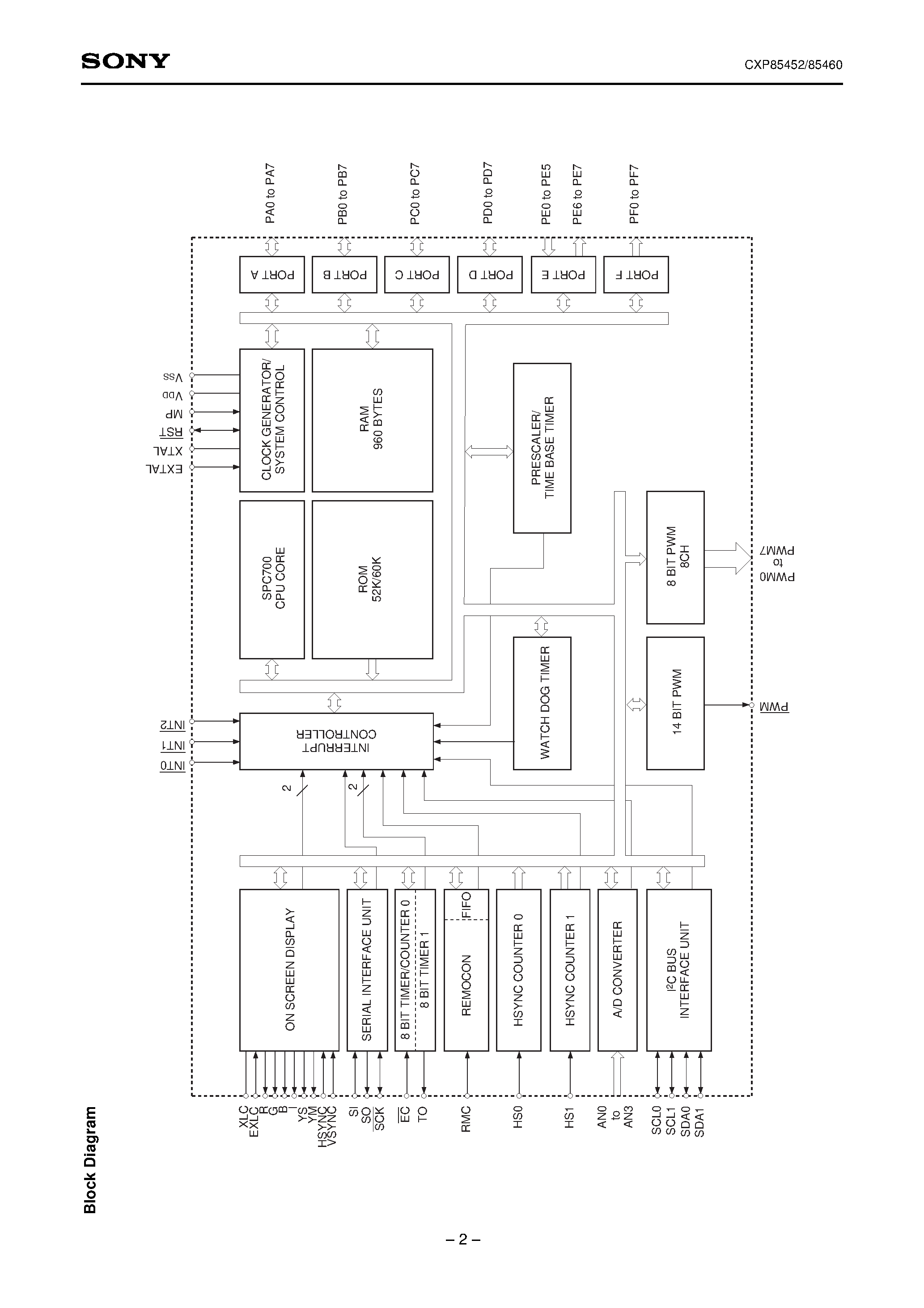 Даташит CXP85460 - CMOS 8-bit Single Chip Microcomputer страница 2