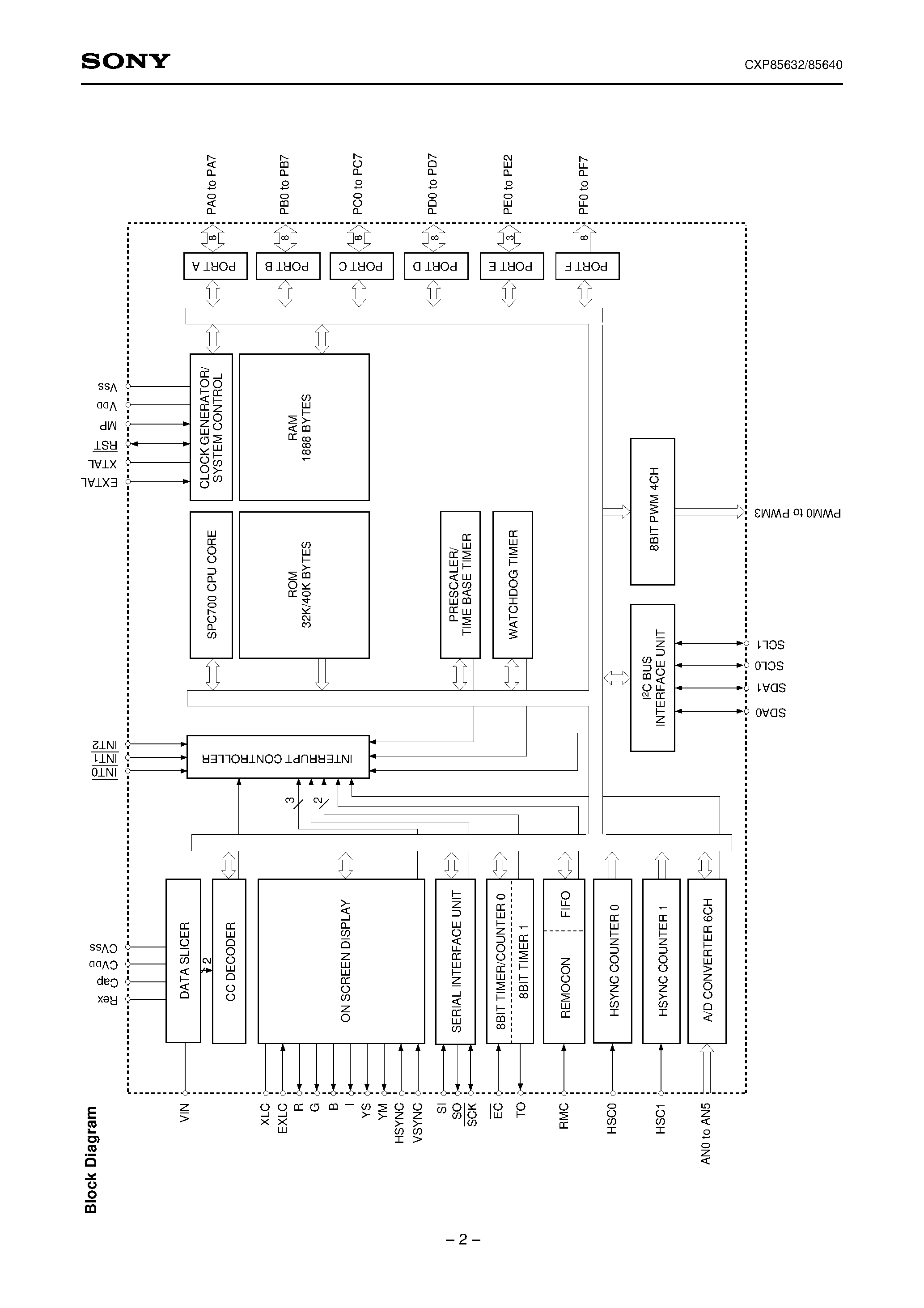Даташит на микросхему CXP85632 страница 2 Даташит CXP85632 - CMOS 8-bit Single Chip Microcomputer страница 2