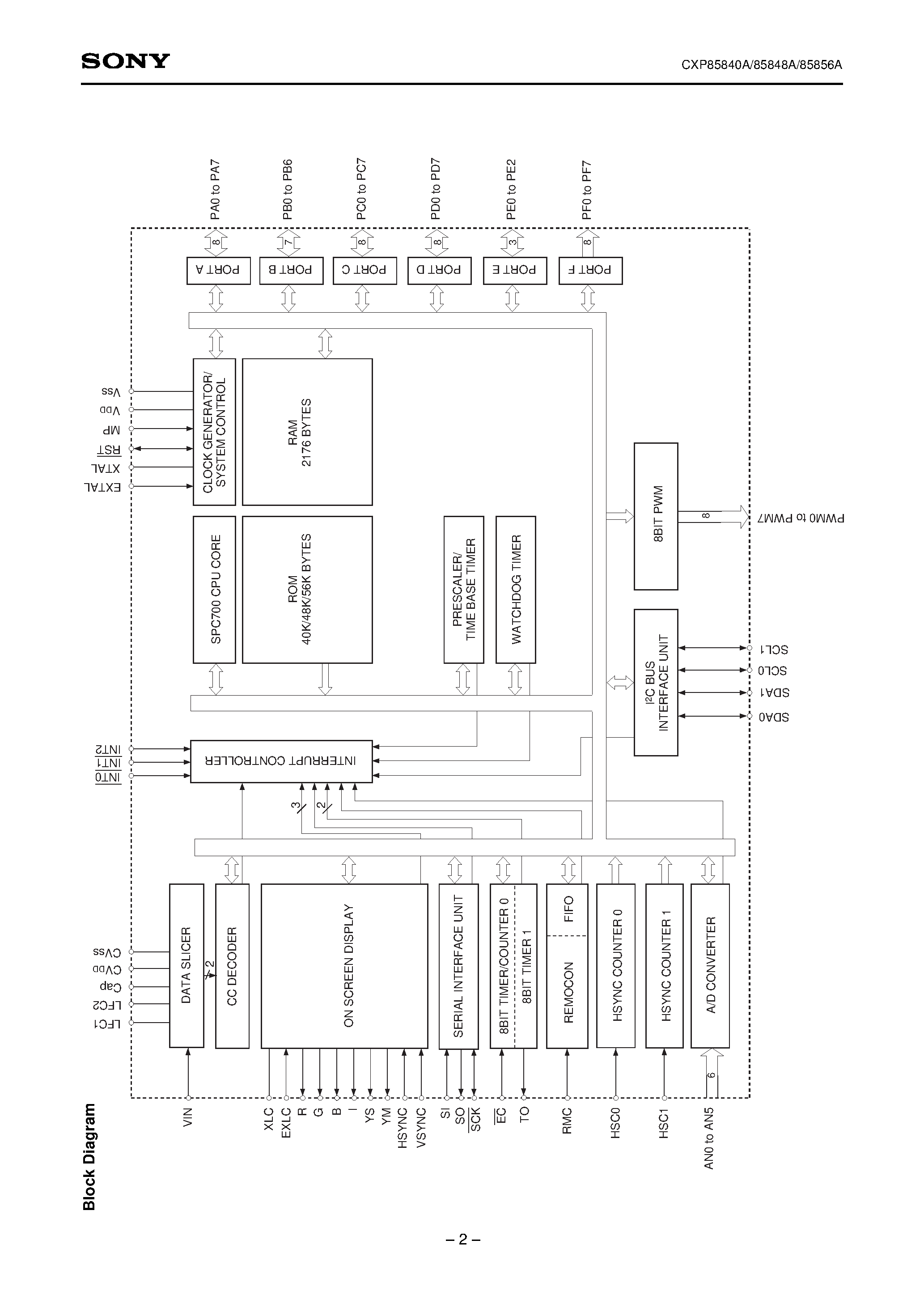 Даташит на микросхему CXP85856A страница 2 Даташит CXP85856A - CMOS 8-bit Single Chip Microcomputer страница 2