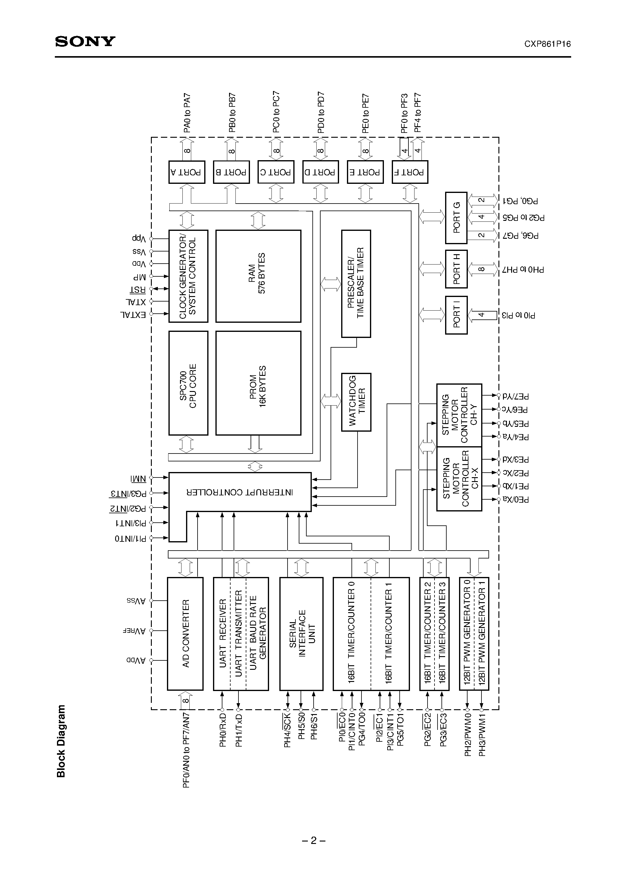 Даташит на микросхему CXP861P16 страница 2 Даташит CXP861P16 - CMOS 8-bit Single-chip Microcomputer страница 2
