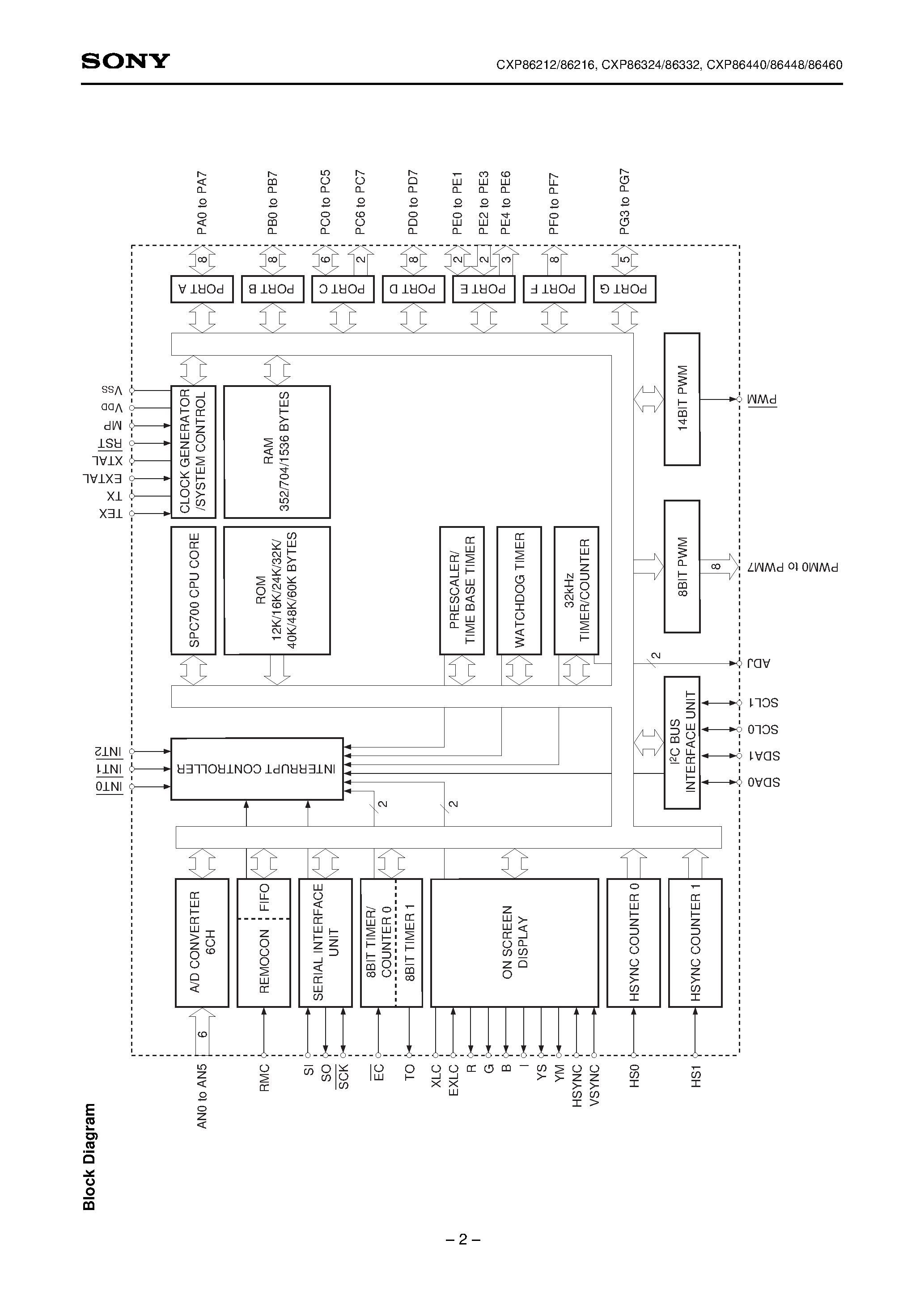 Даташит на микросхему CXP86212 страница 2 Даташит CXP86212 - CMOS 8-bit Single Chip Microcomputer страница 2
