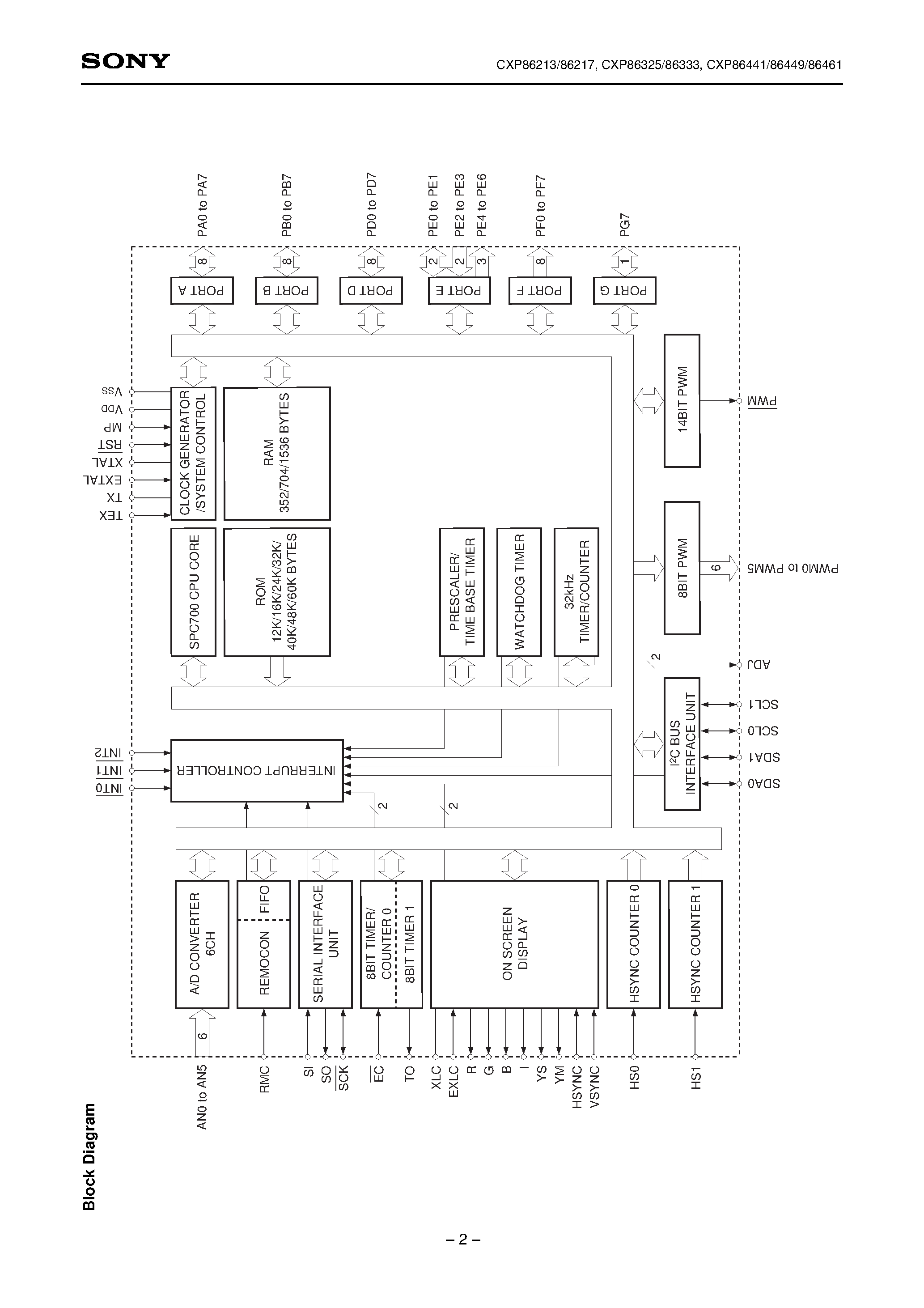 Даташит на микросхему CXP86213 страница 2 Даташит CXP86213 - CMOS 8-bit Single Chip Microcomputer страница 2