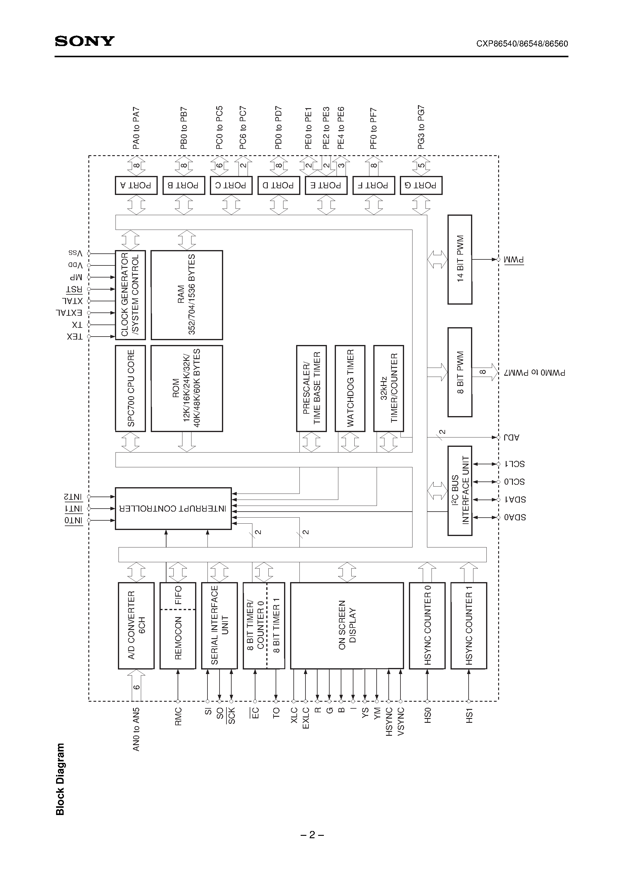 Даташит на микросхему CXP86560 страница 2 Даташит CXP86560 - CMOS 8-bit Single Chip Microcomputer страница 2