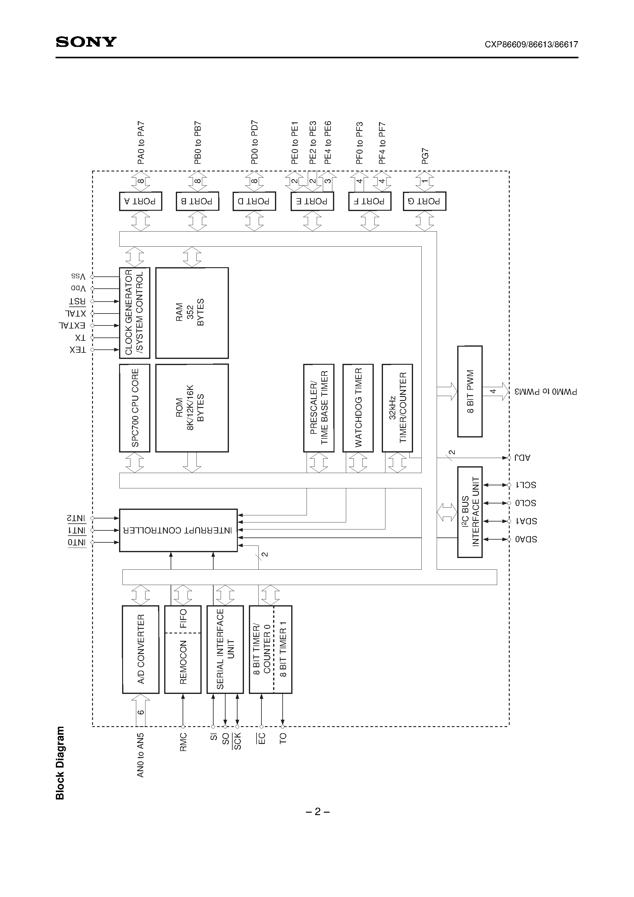 Даташит на микросхему CXP86613 страница 2 Даташит CXP86613 - CMOS 8-bit Single Chip Microcomputer страница 2